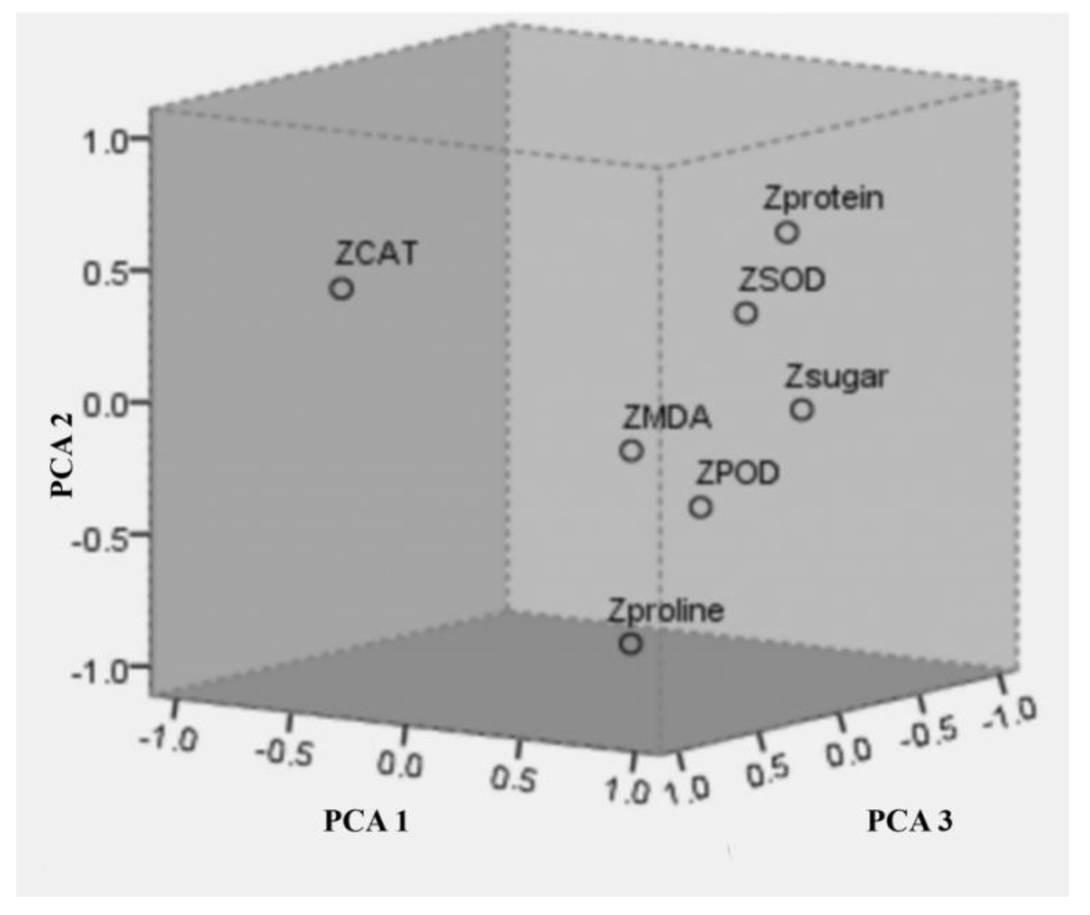 Plants 11 01565 g003 Plants 11 01565 g003