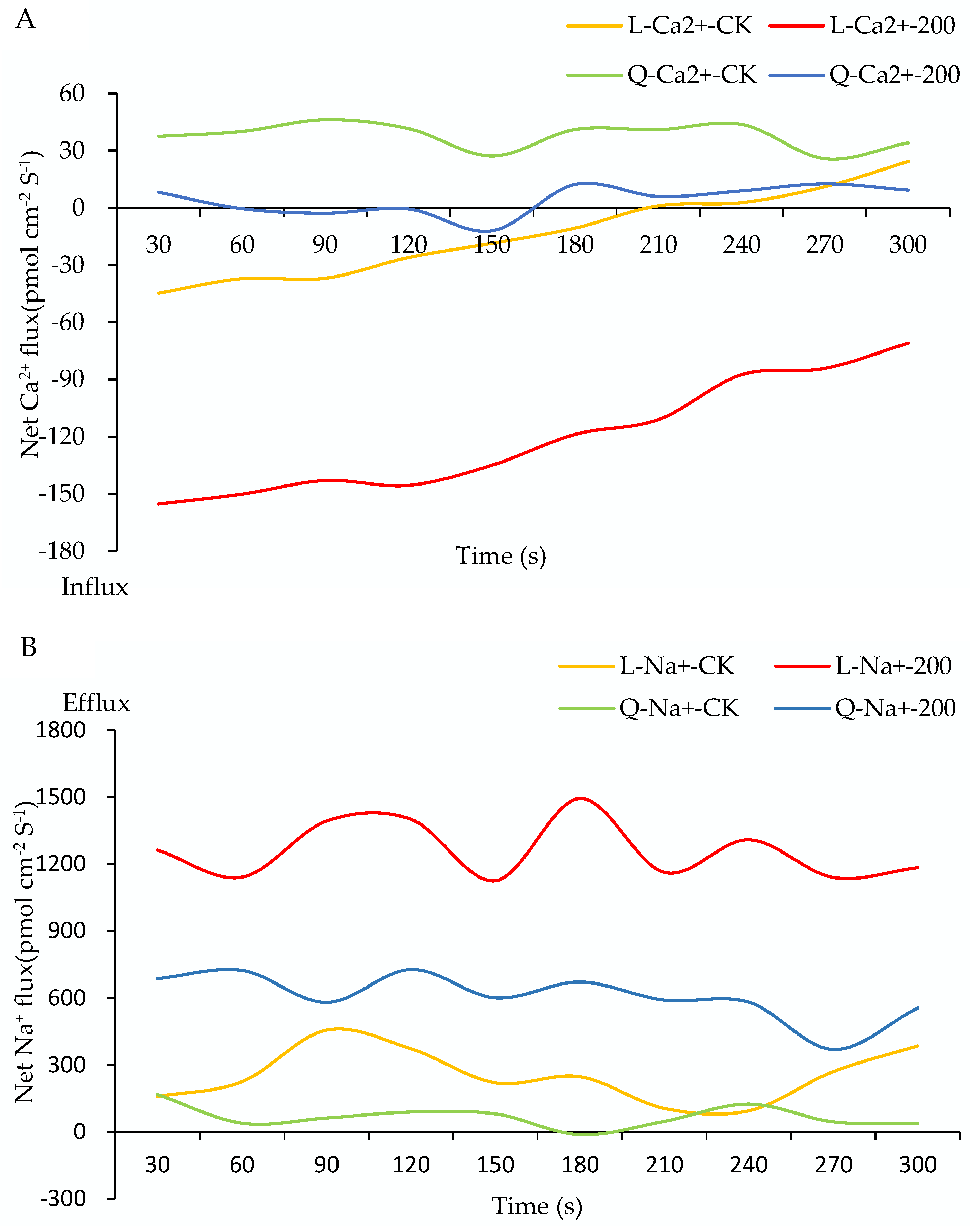 Plants 11 01565 g004a Plants 11 01565 g004a
