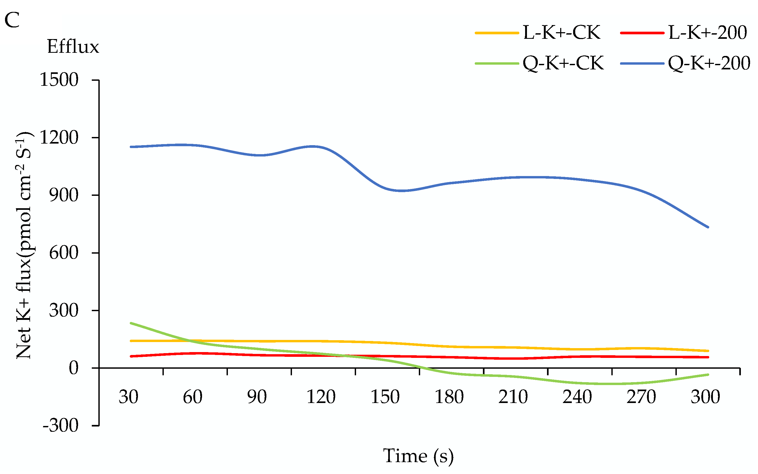 Plants 11 01565 g004b Plants 11 01565 g004b