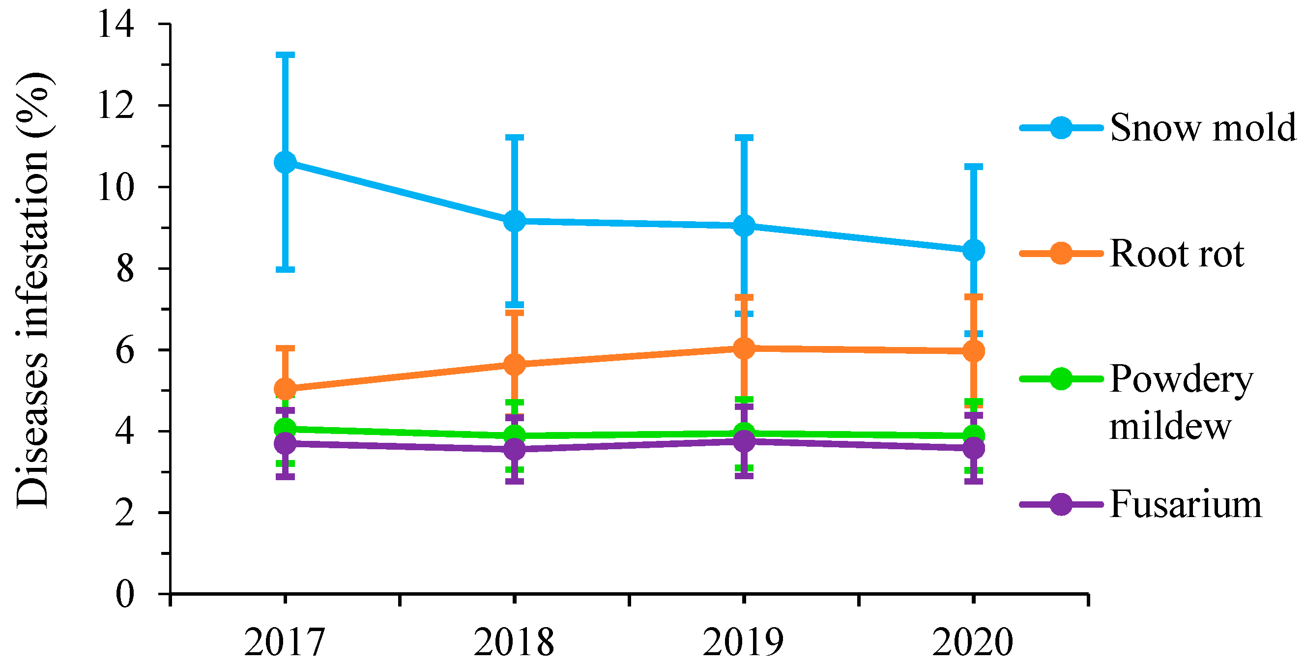 Plants 11 01566 g002