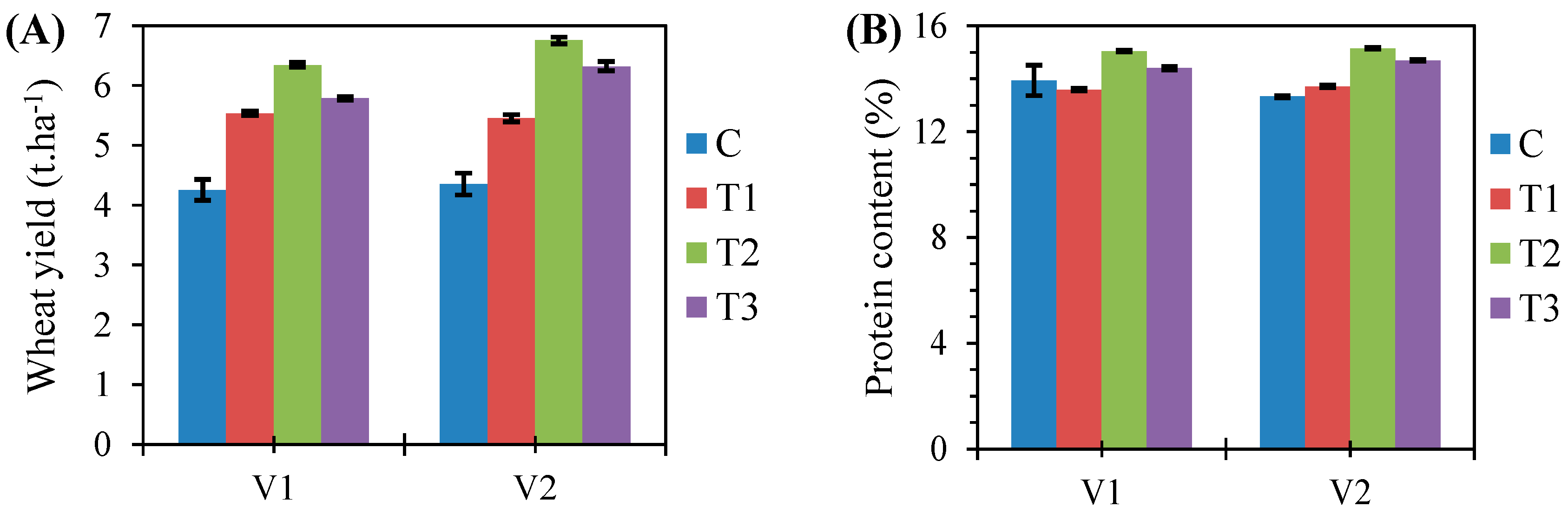 Plants 11 01566 g003