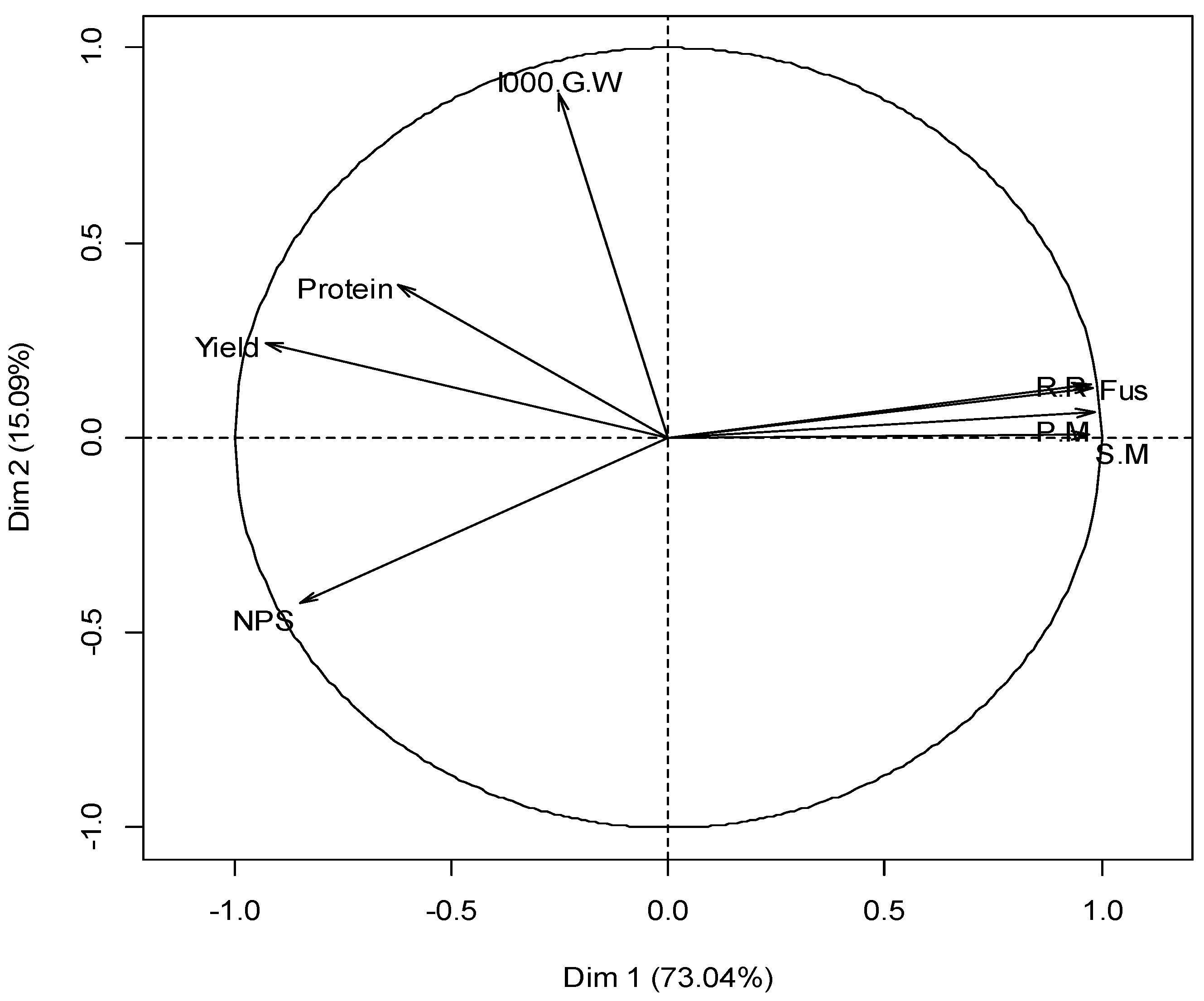 Plants 11 01566 g004