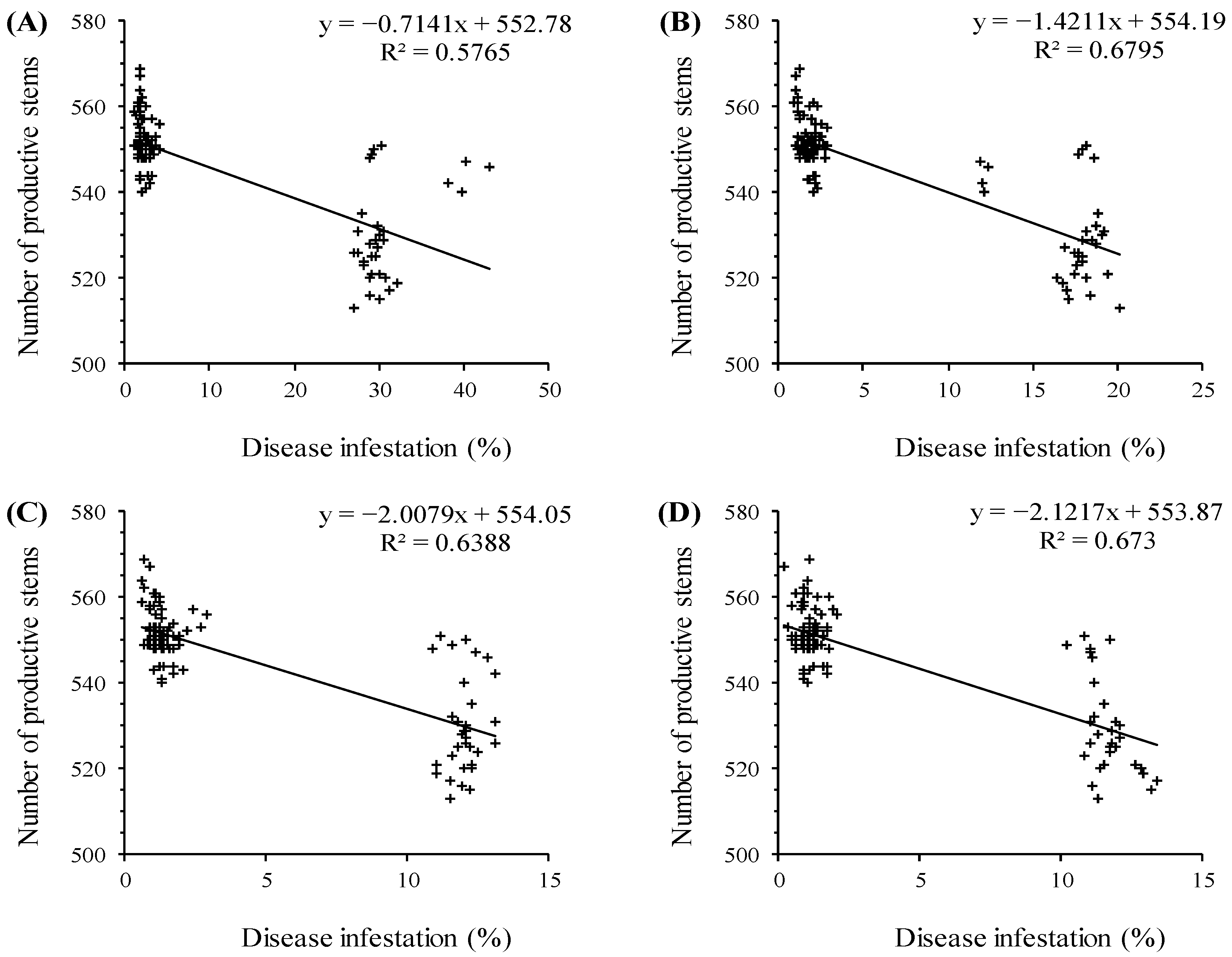 Plants 11 01566 g006