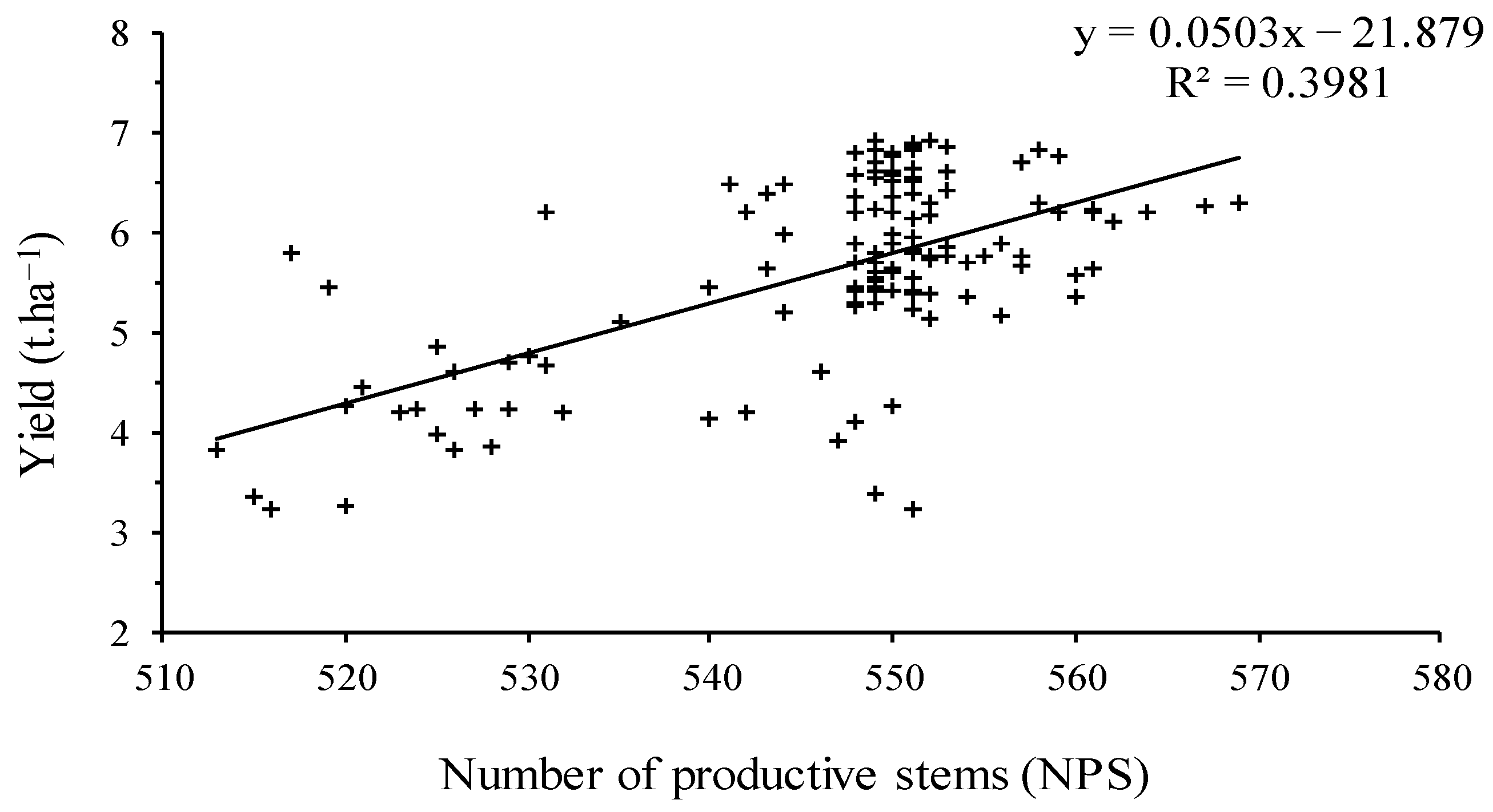 Plants 11 01566 g007