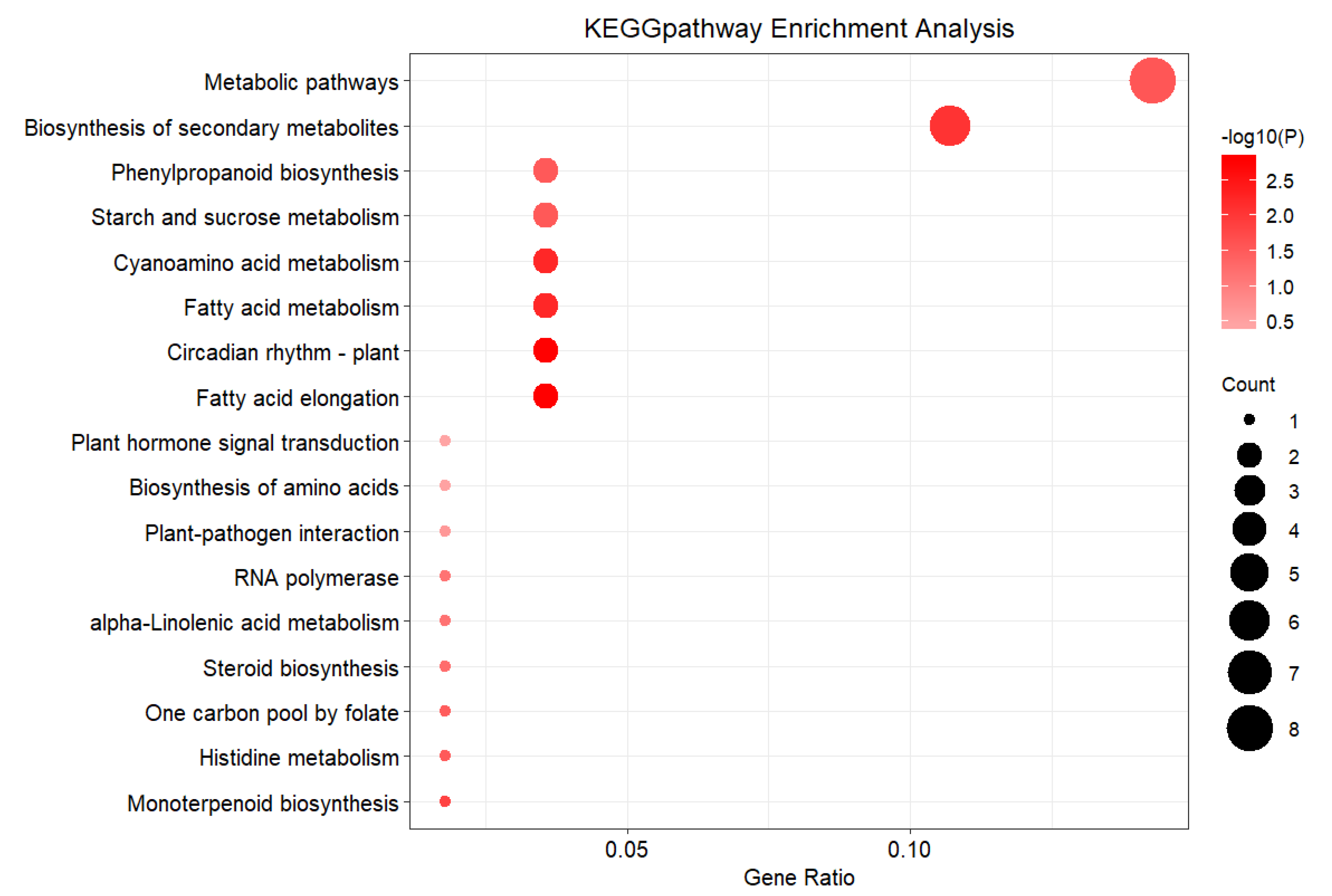 Plants 11 01568 g009 550