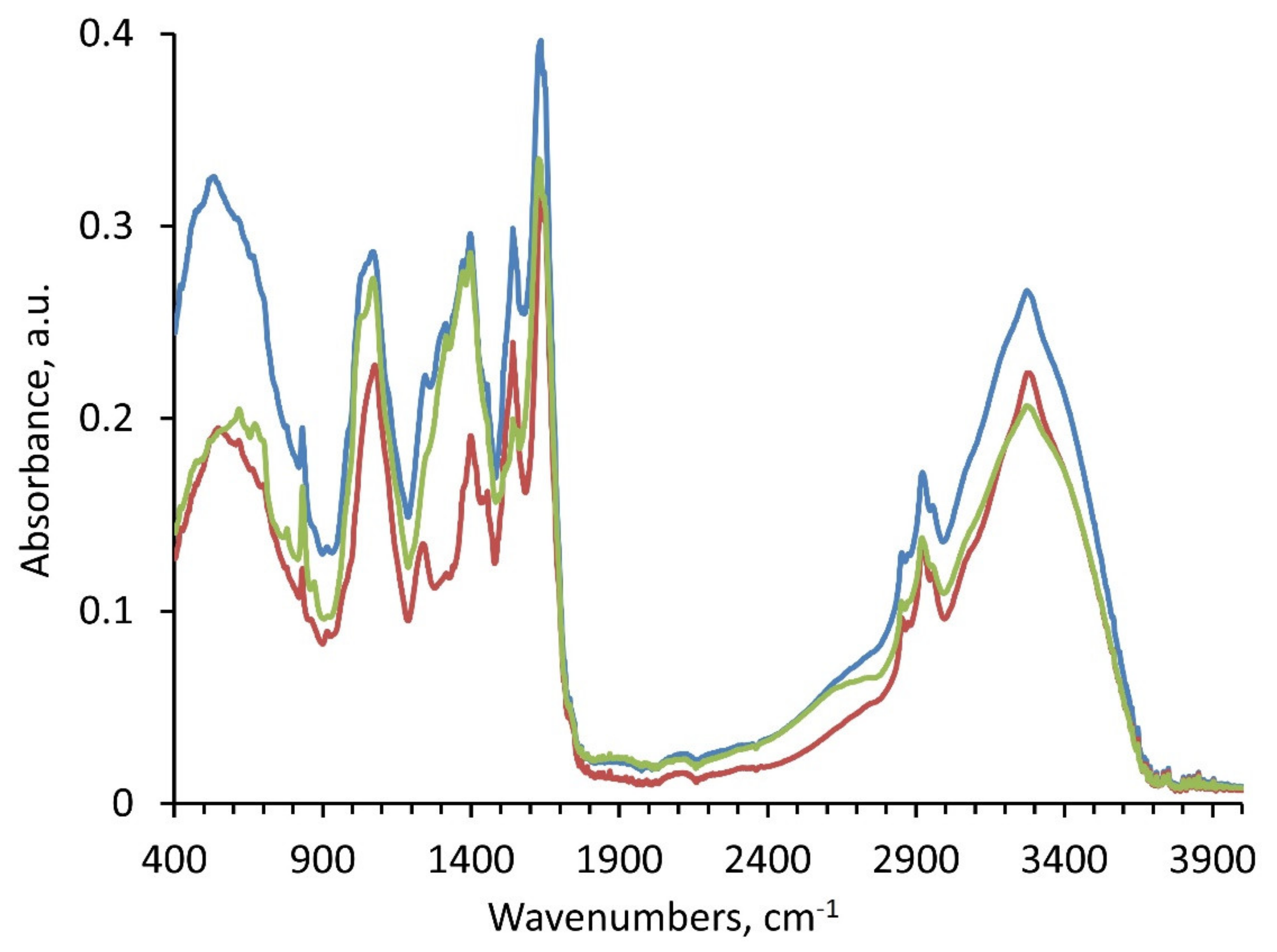 Plants 11 01569 g004