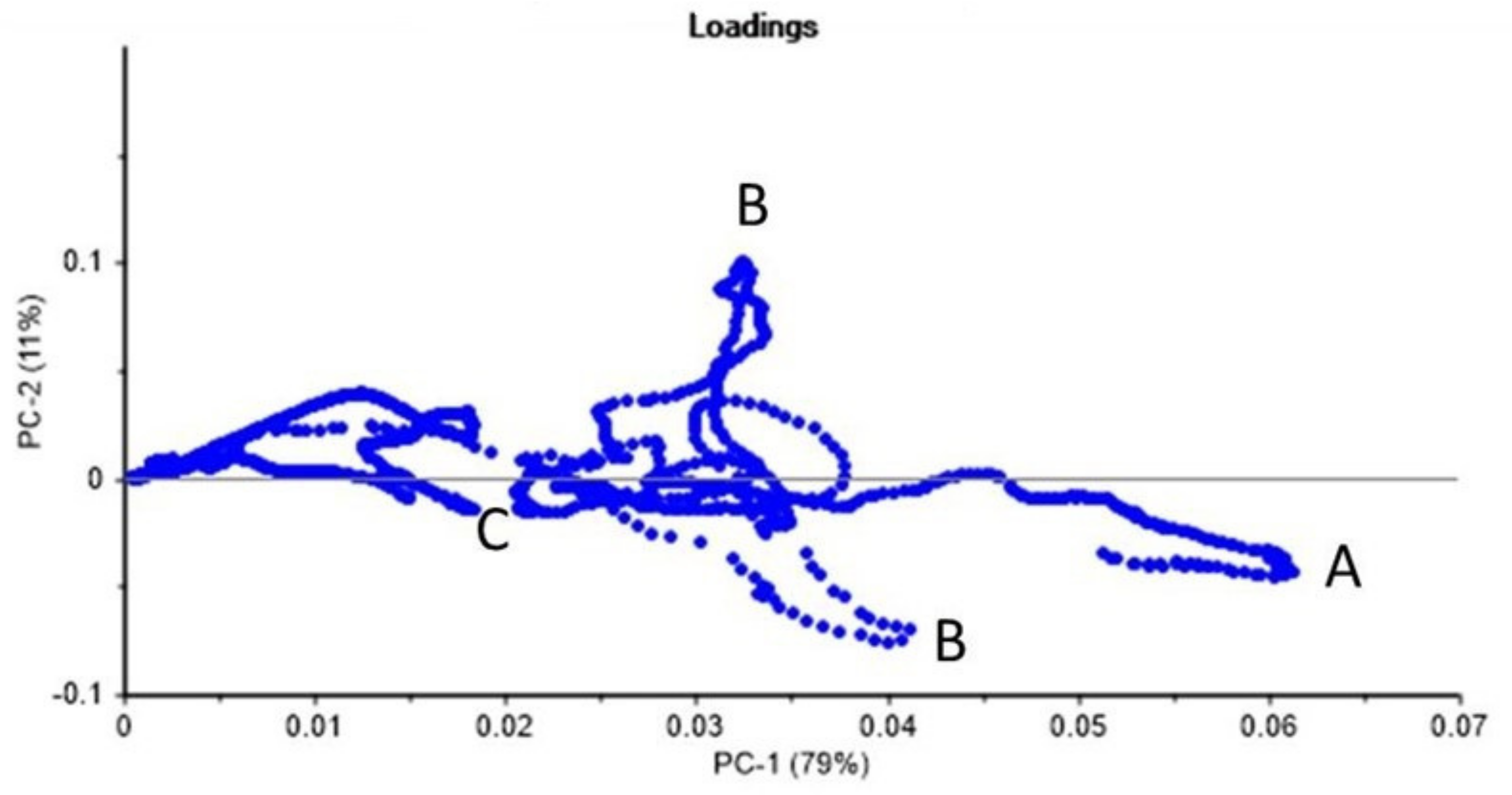 Plants 11 01569 g005