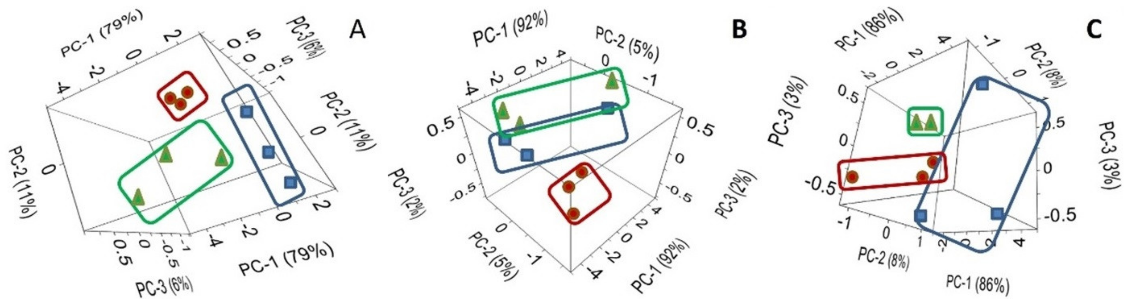 Plants 11 01569 g006