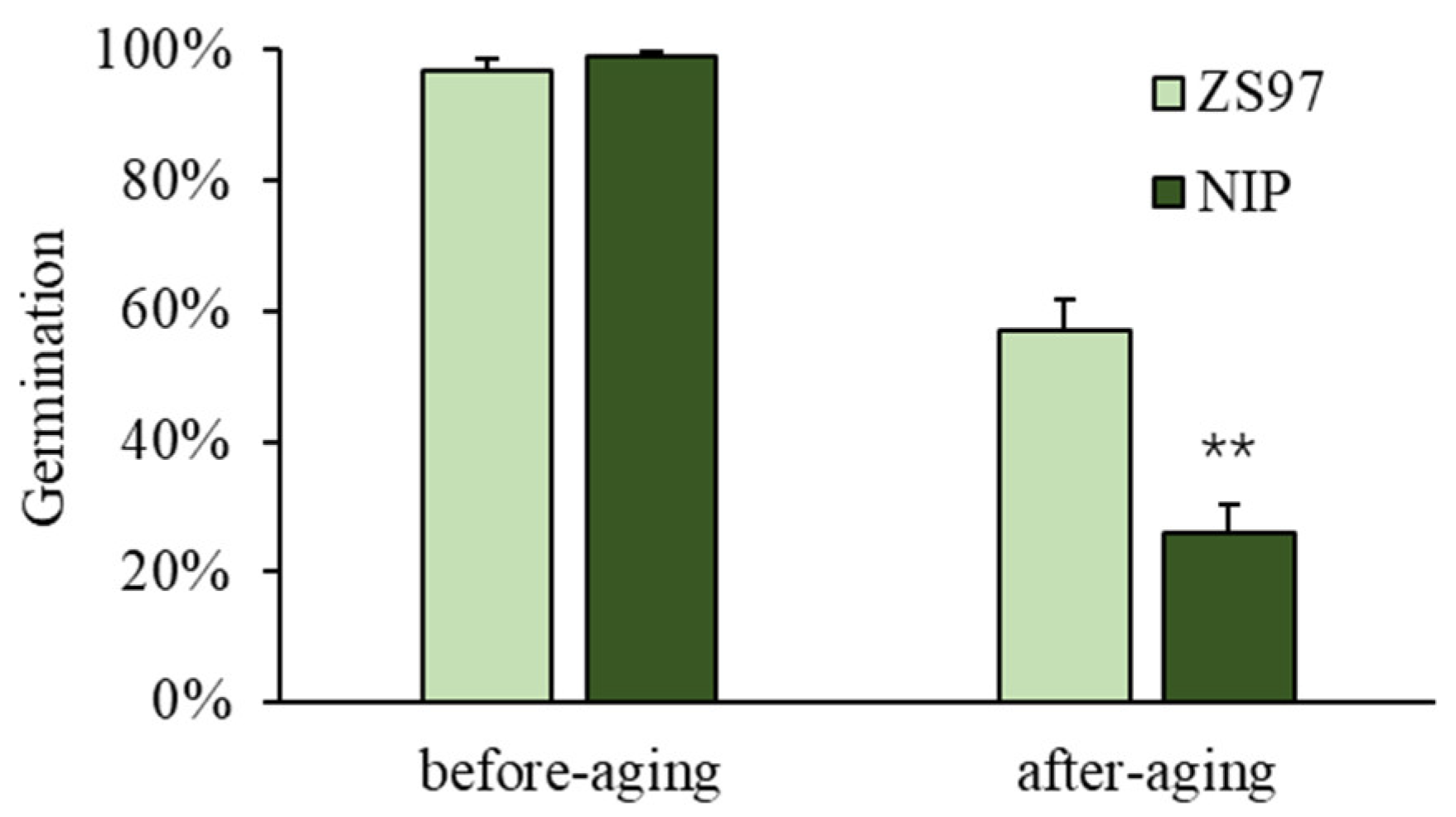 Plants 11 01570 g001