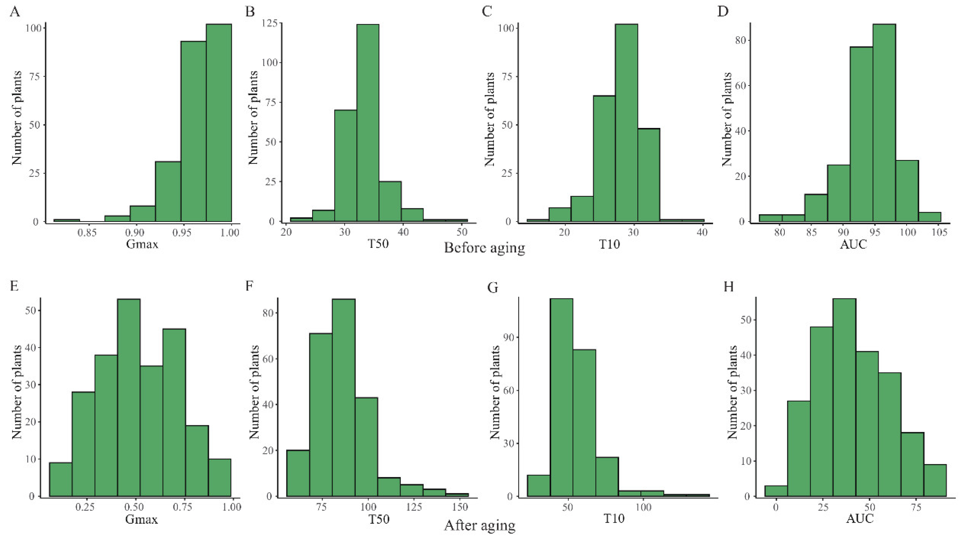 Plants 11 01570 g002