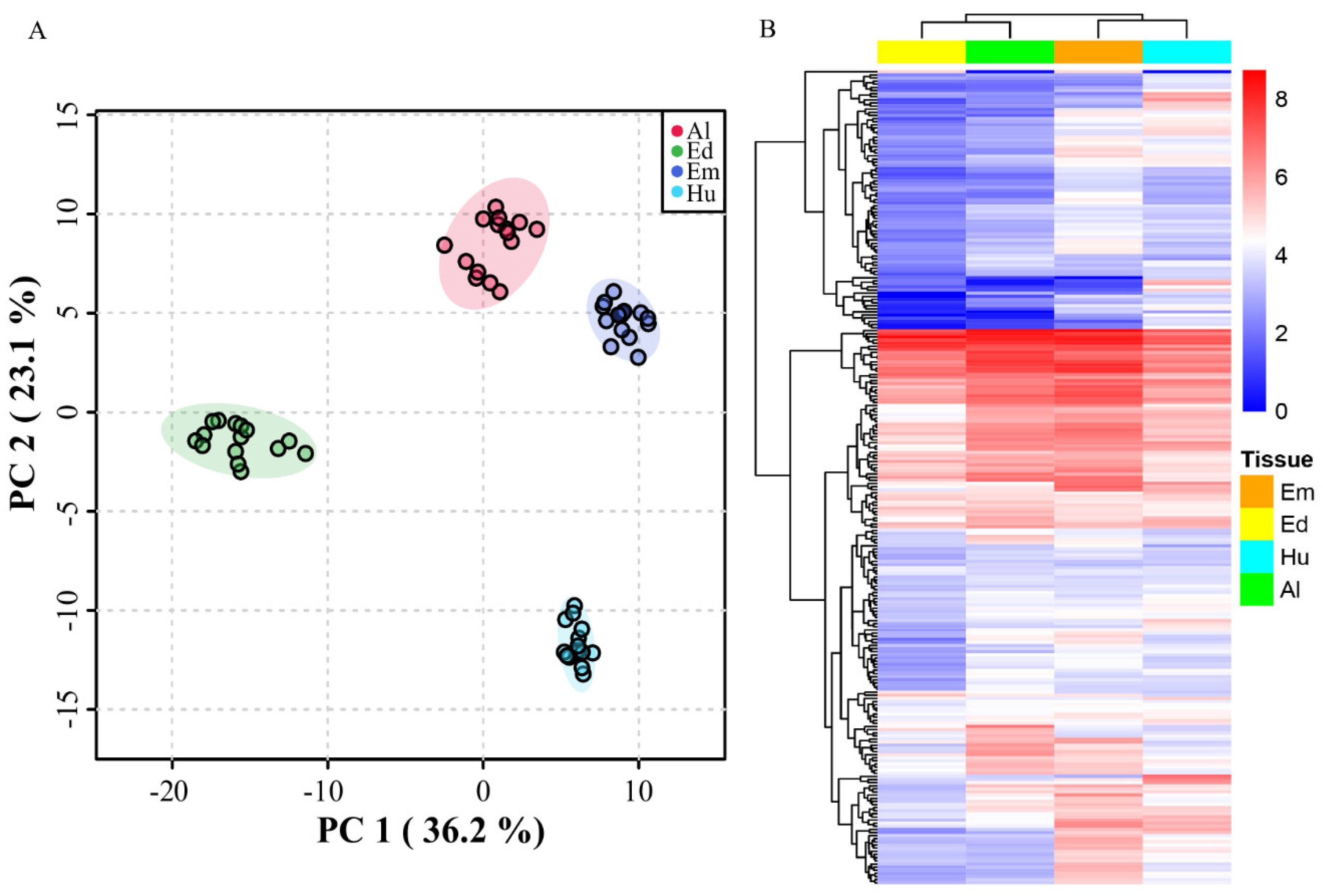 Plants 11 01570 g009