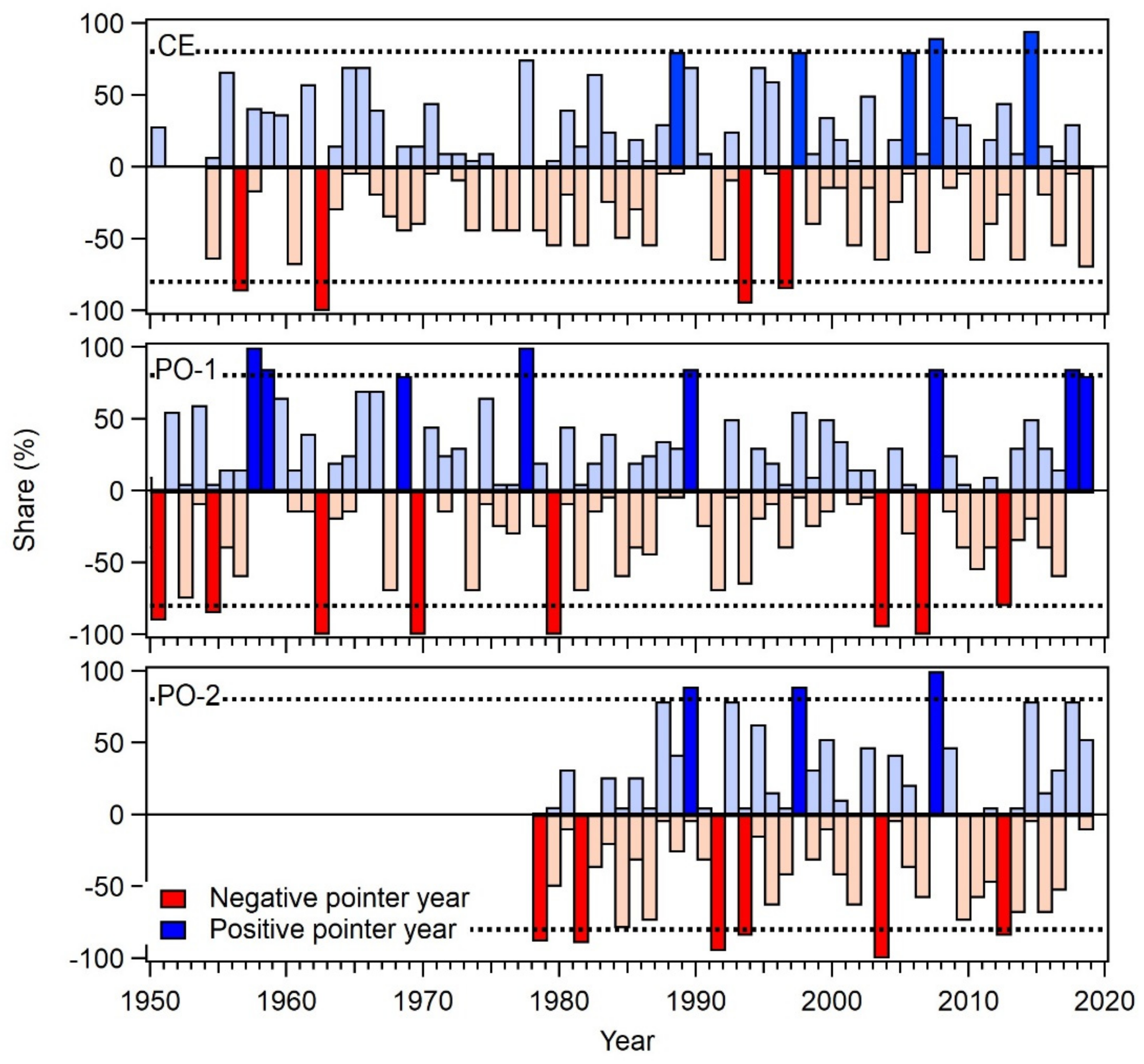 Plants 11 01571 g003 550