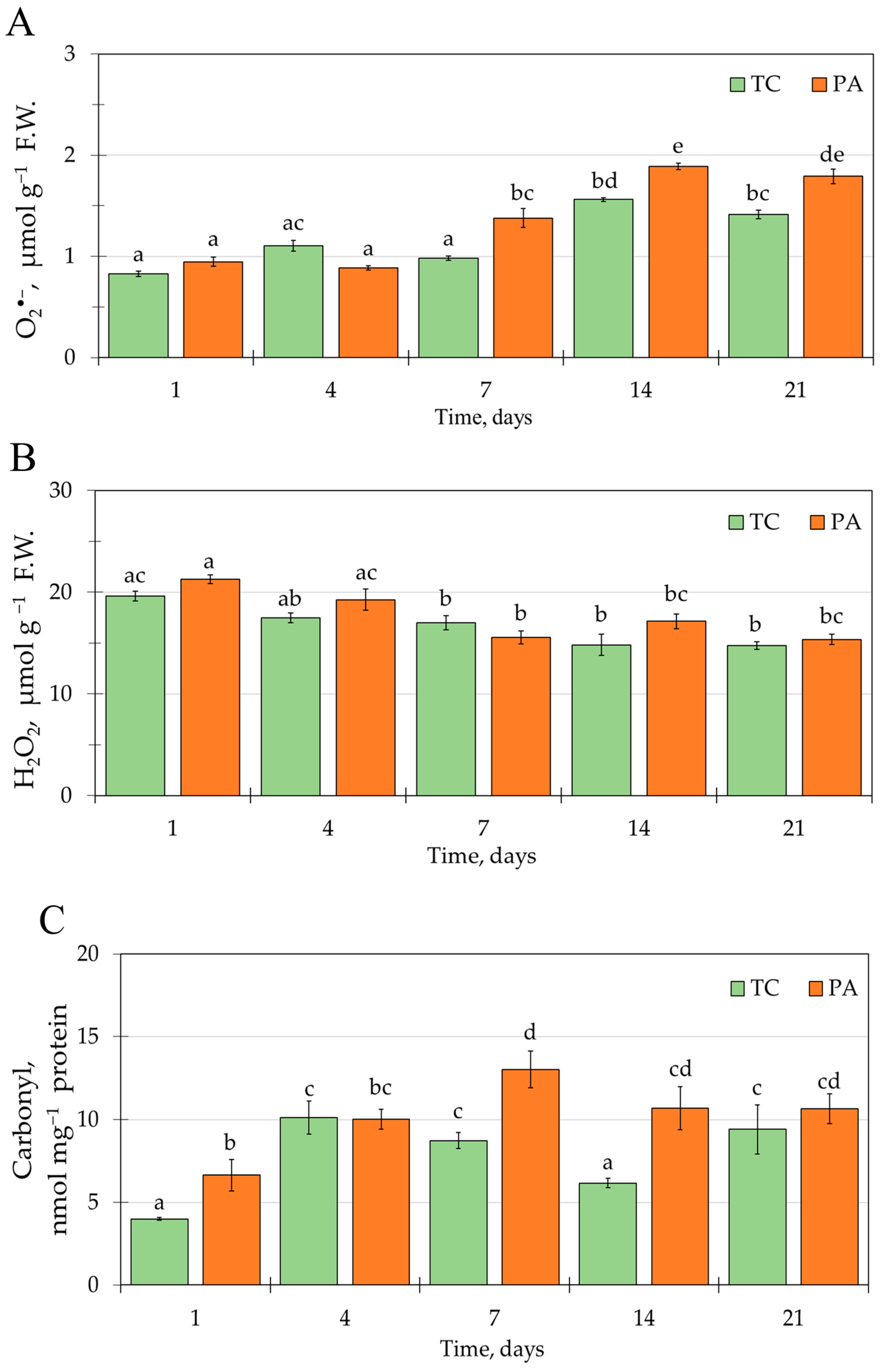 Plants 11 01572 g001 Plants 11 01572 g001