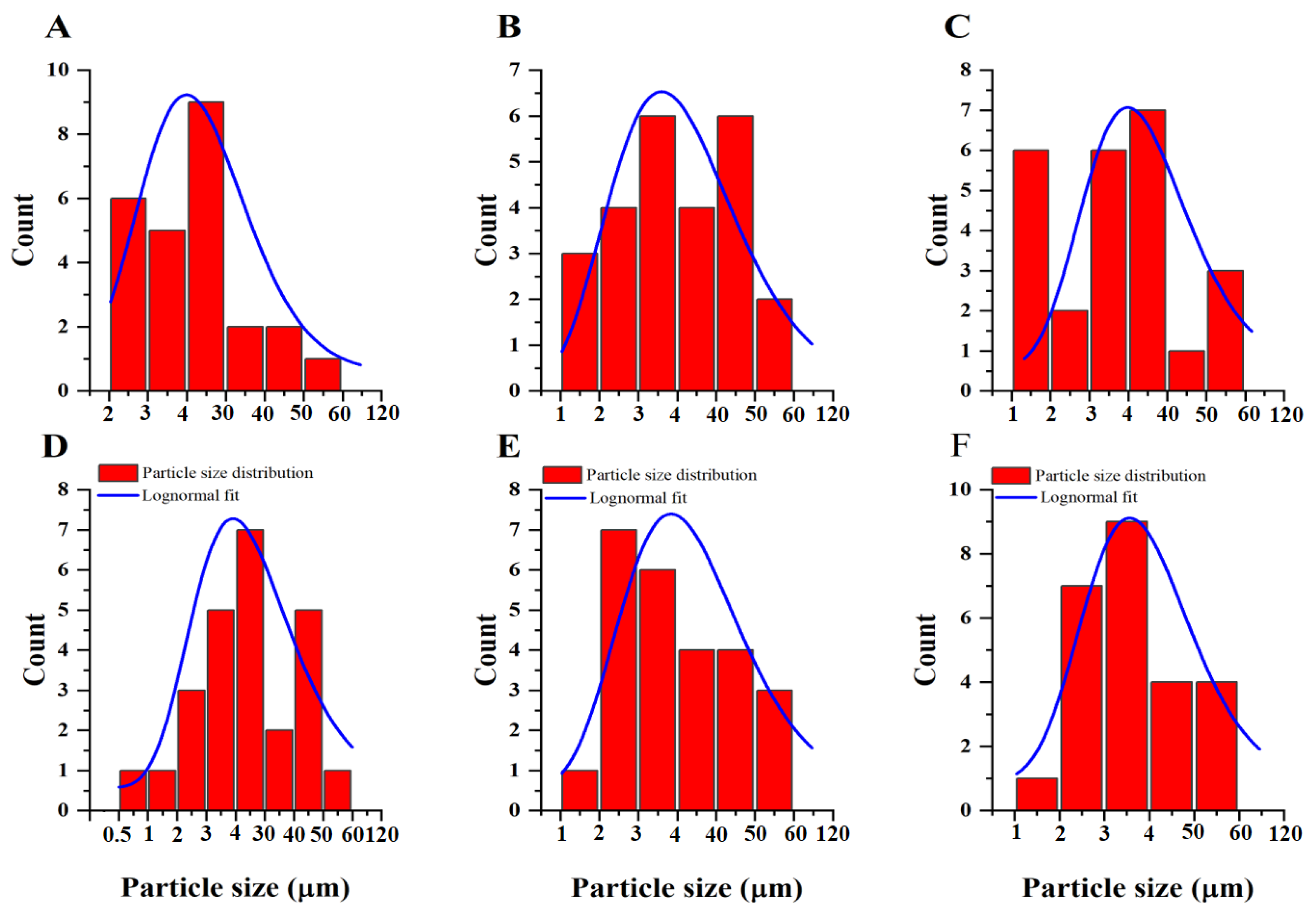 Plants 11 01574 g002
