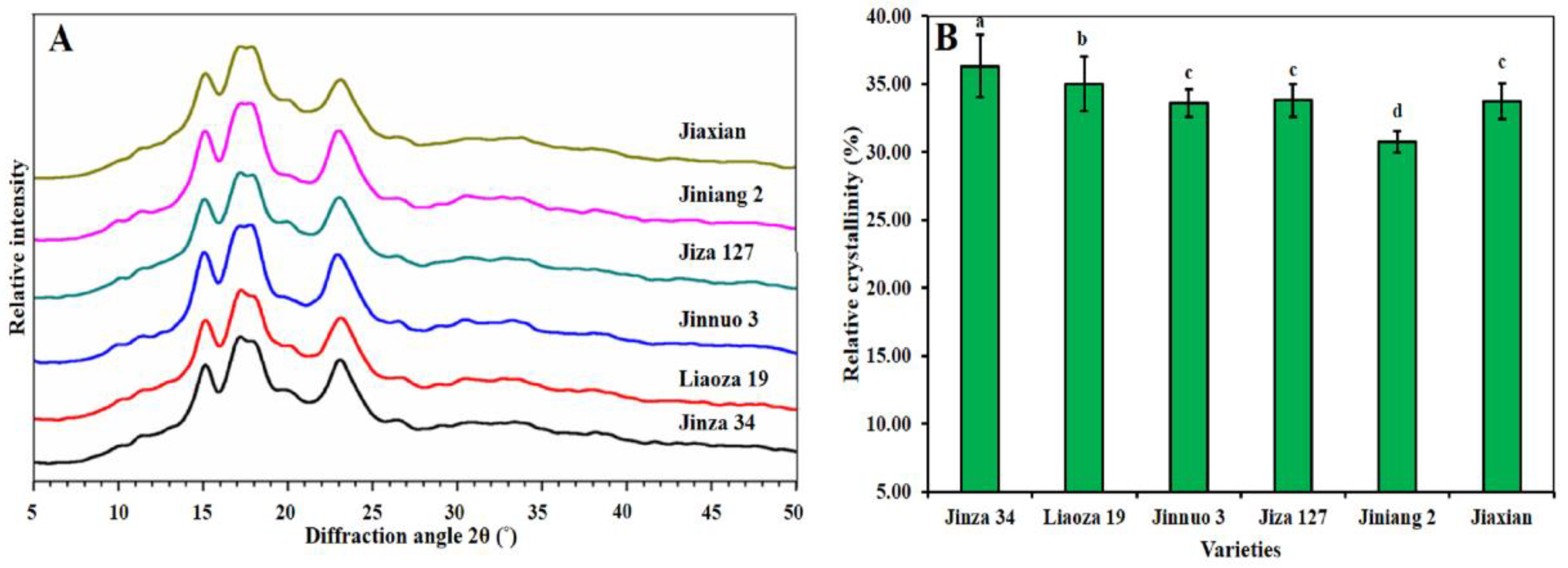 Plants 11 01574 g004