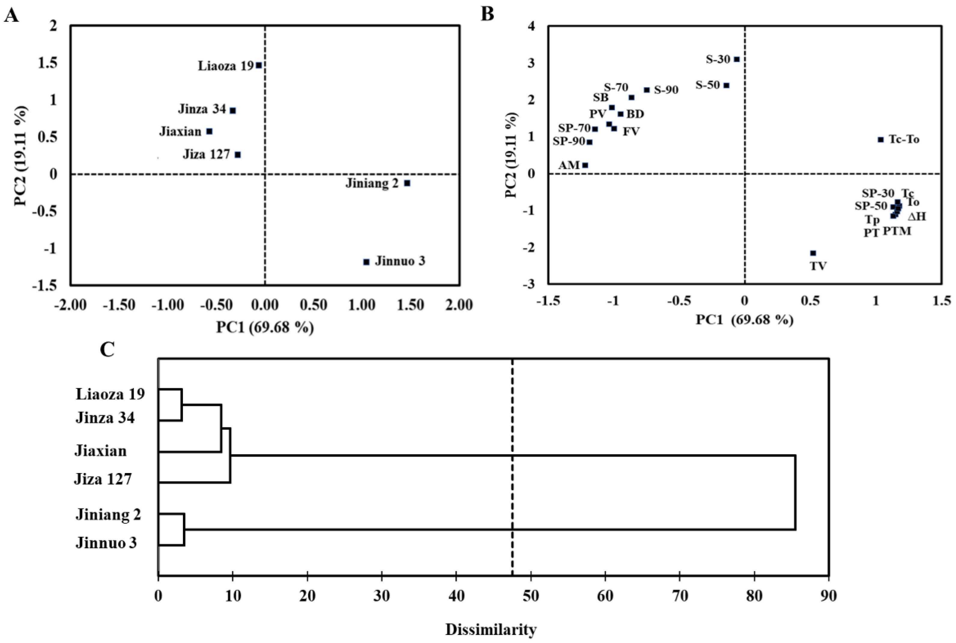 Plants 11 01574 g006