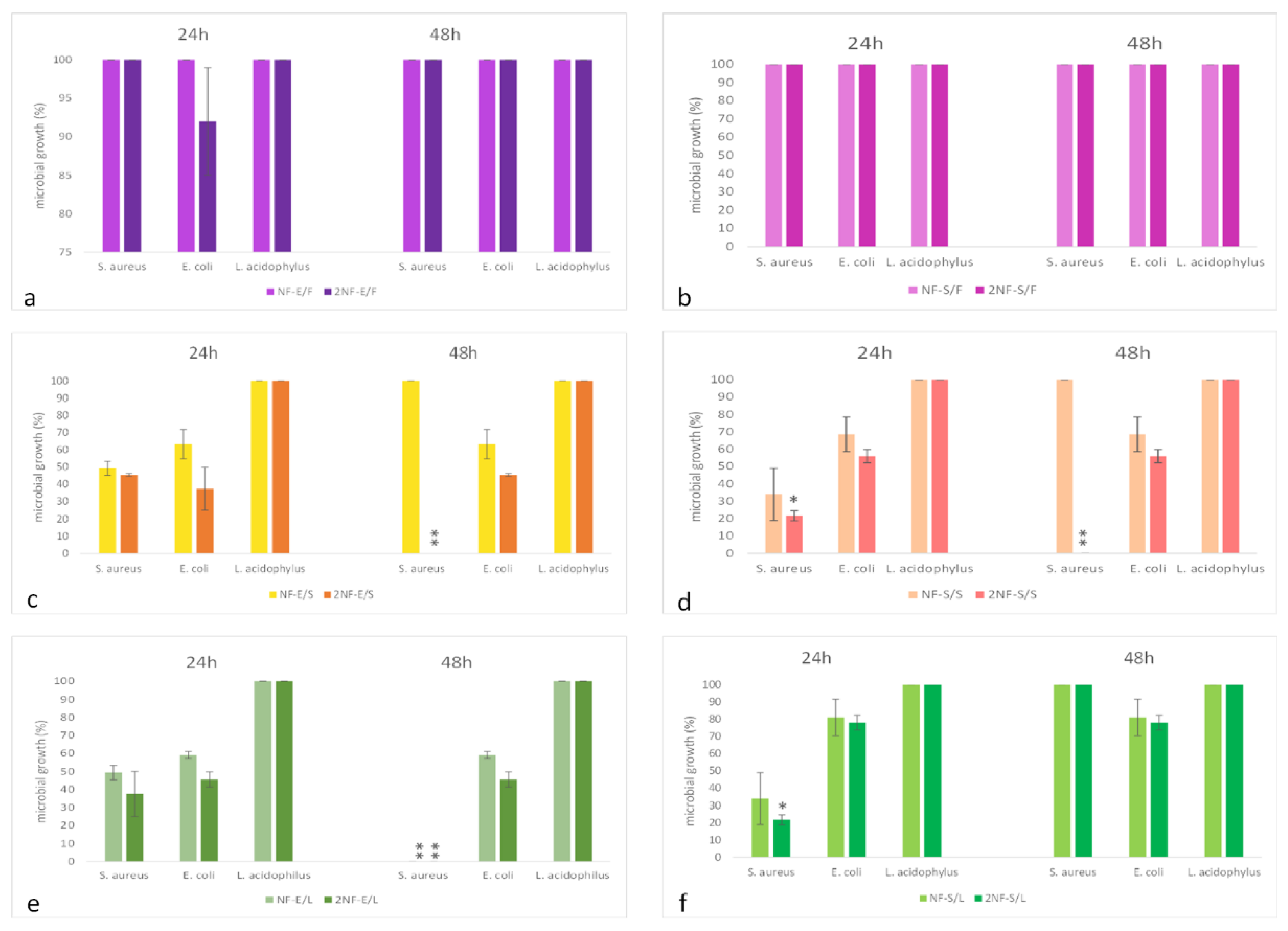 Plants 11 01577 g006