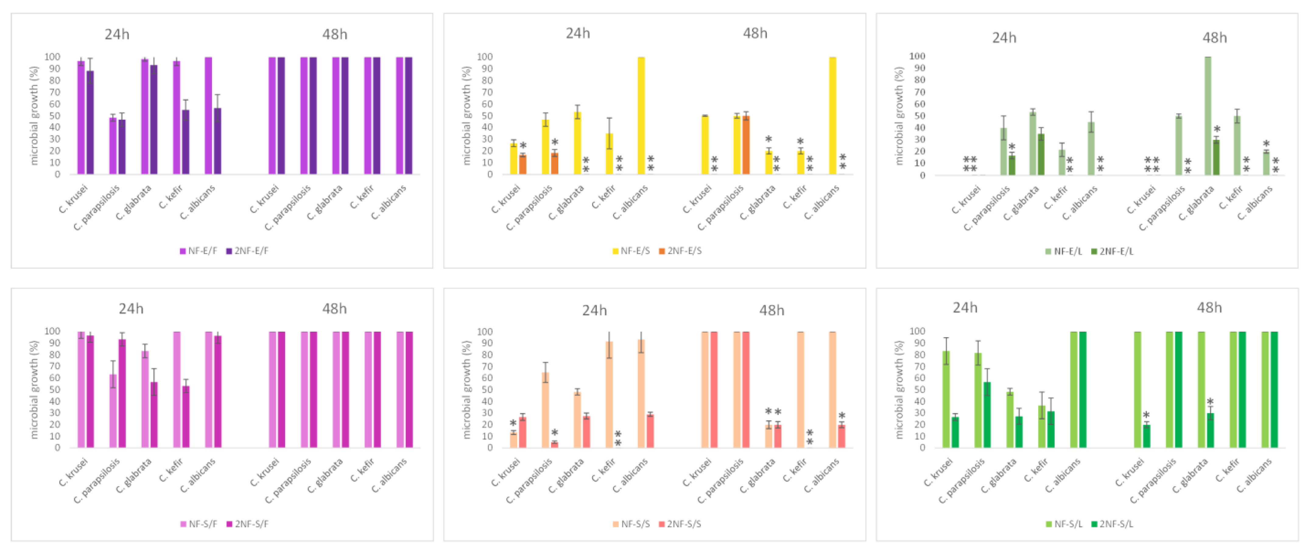 Plants 11 01577 g007