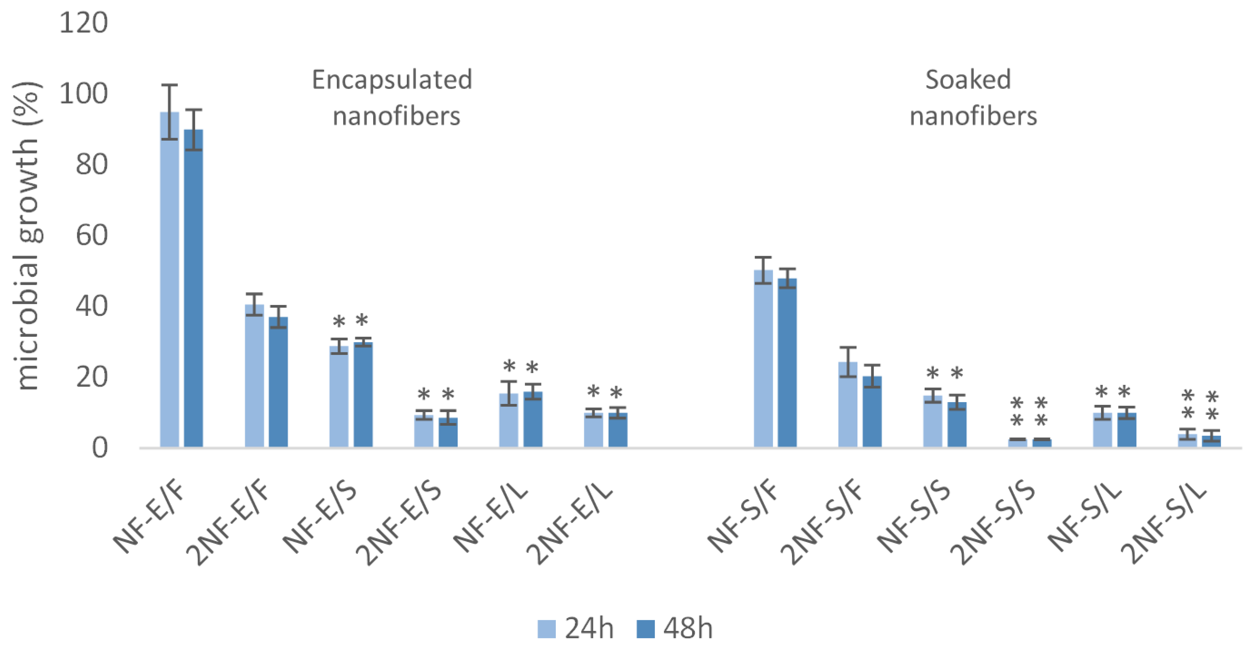 Plants 11 01577 g008