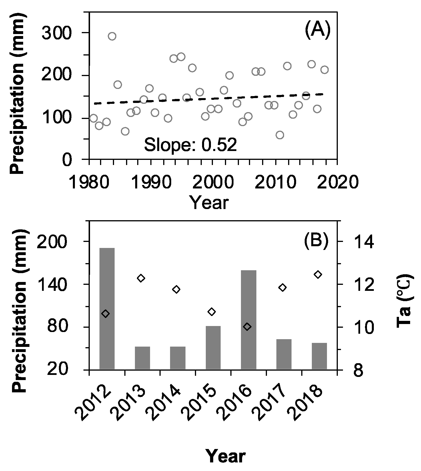 Plants 11 01578 g002 Plants 11 01578 g002