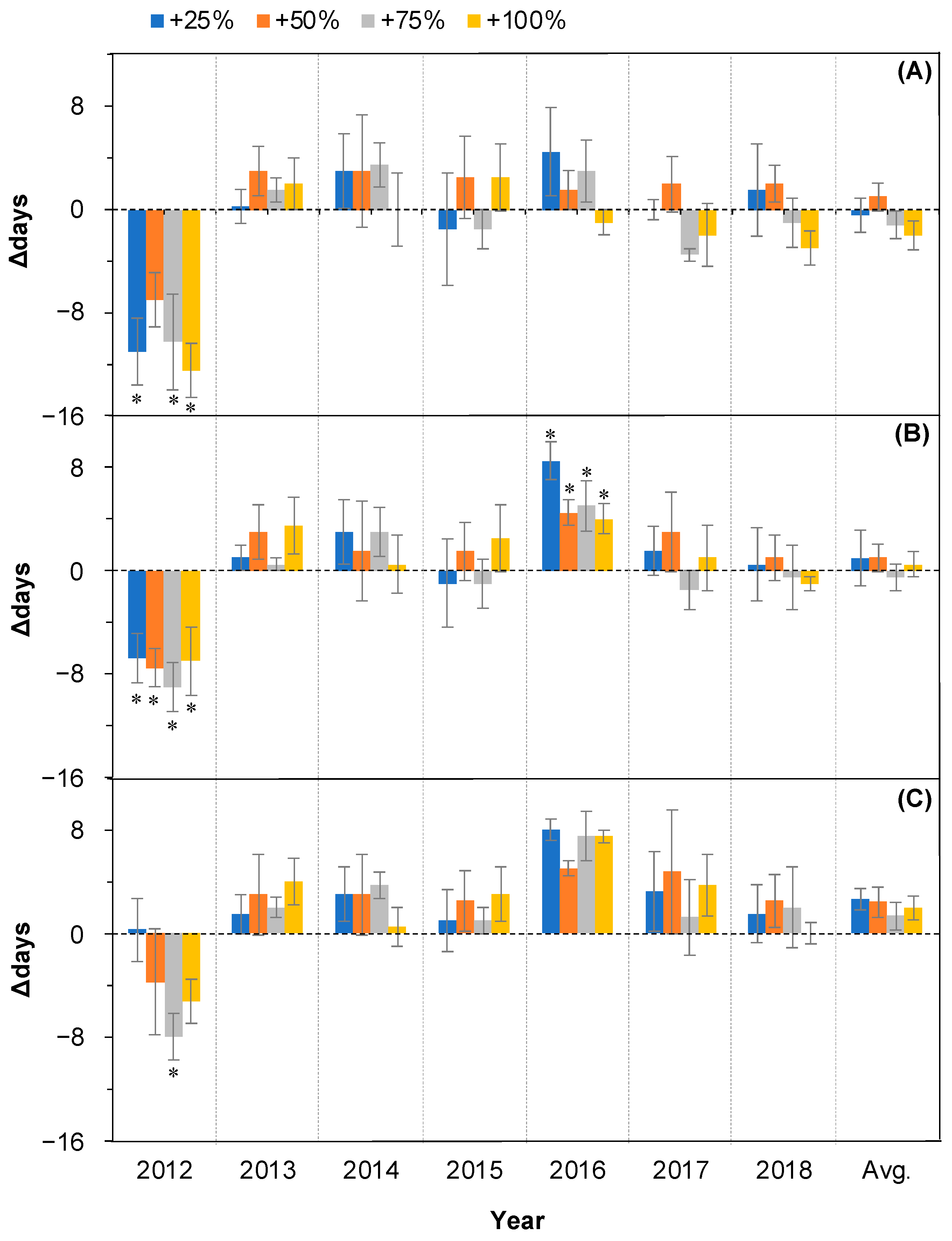 Plants 11 01578 g004 Plants 11 01578 g004