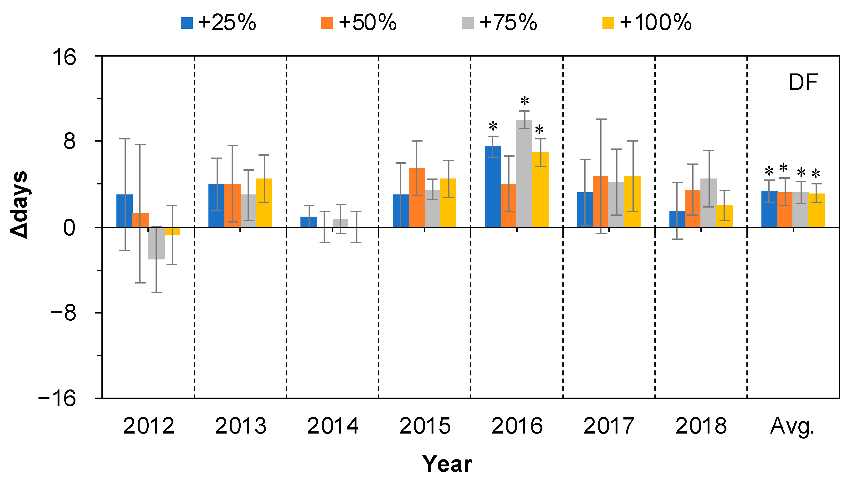 Plants 11 01578 g005 Plants 11 01578 g005