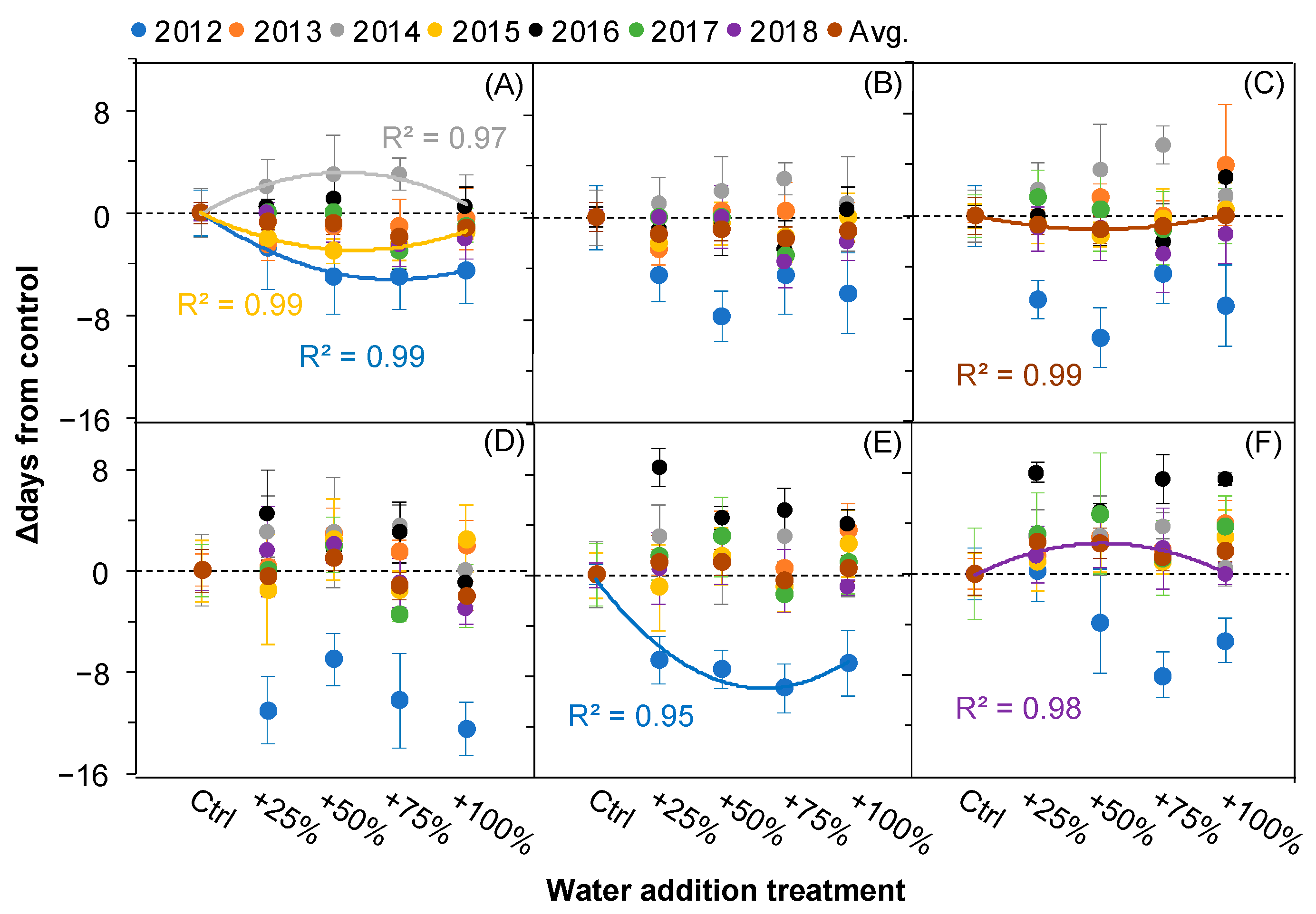 Plants 11 01578 g007 Plants 11 01578 g007