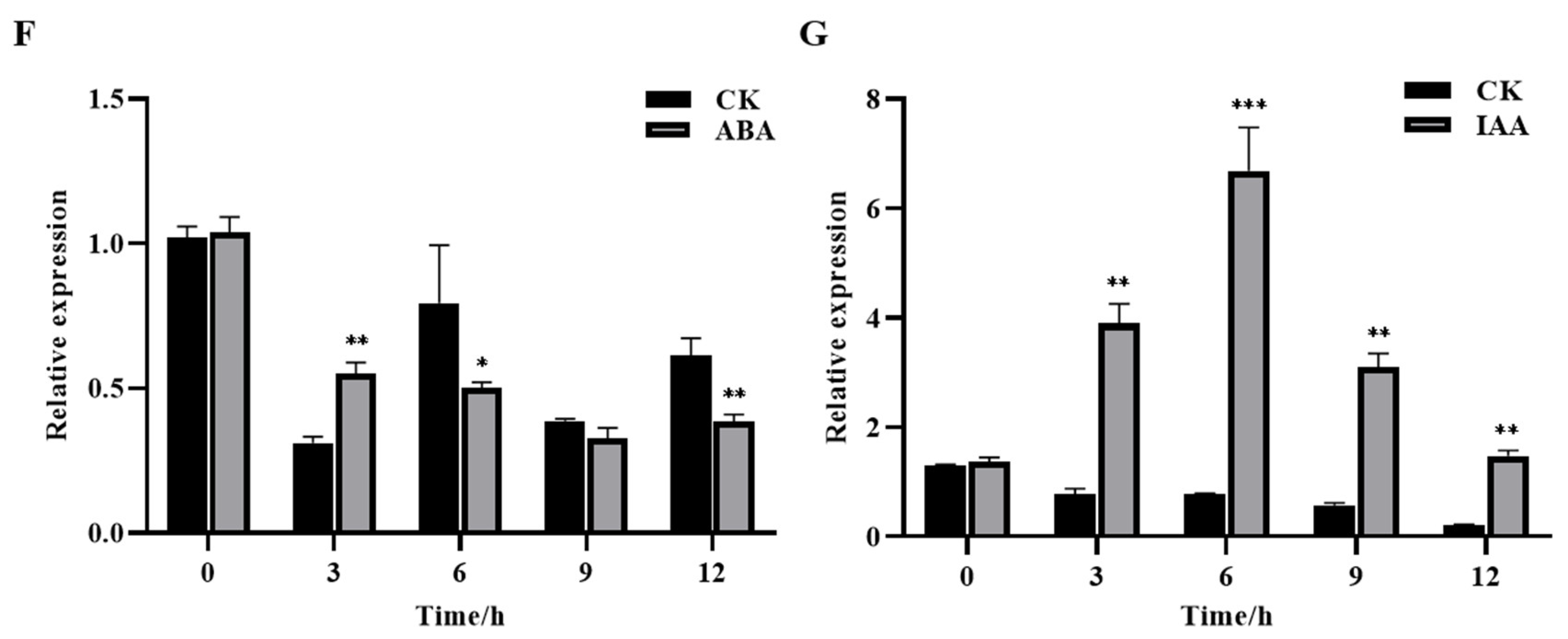 Plants 11 01580 g003b Plants 11 01580 g003b