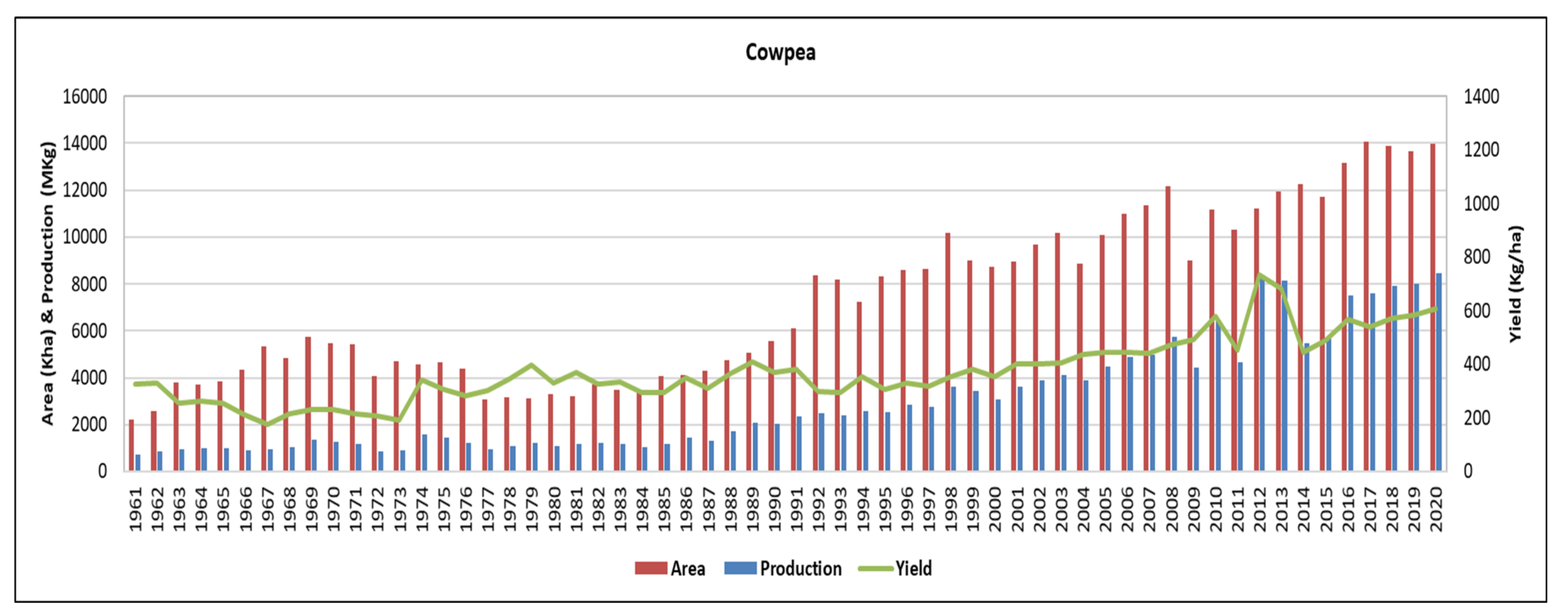 Plants 11 01583 g001