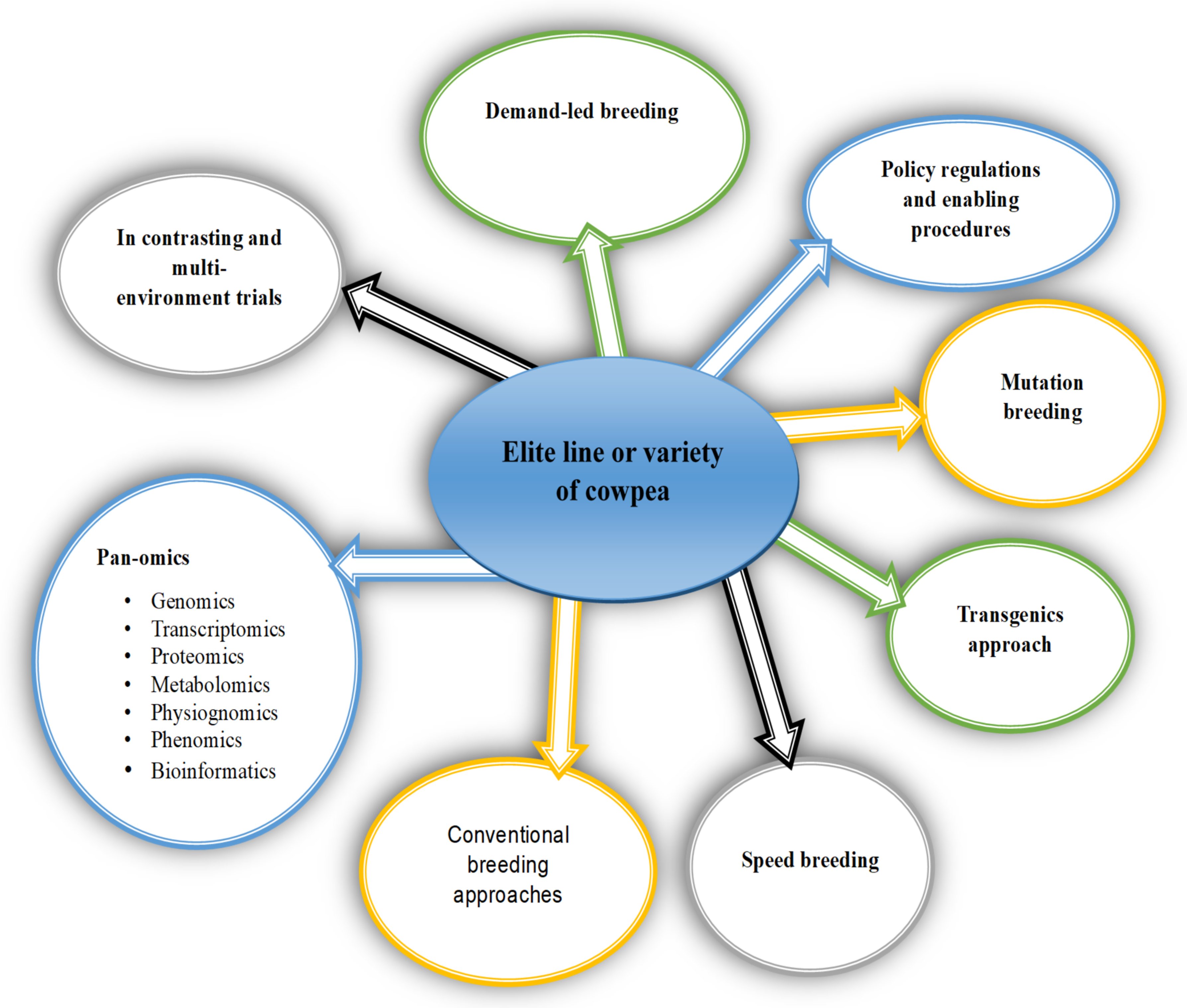 Plants 11 01583 g003