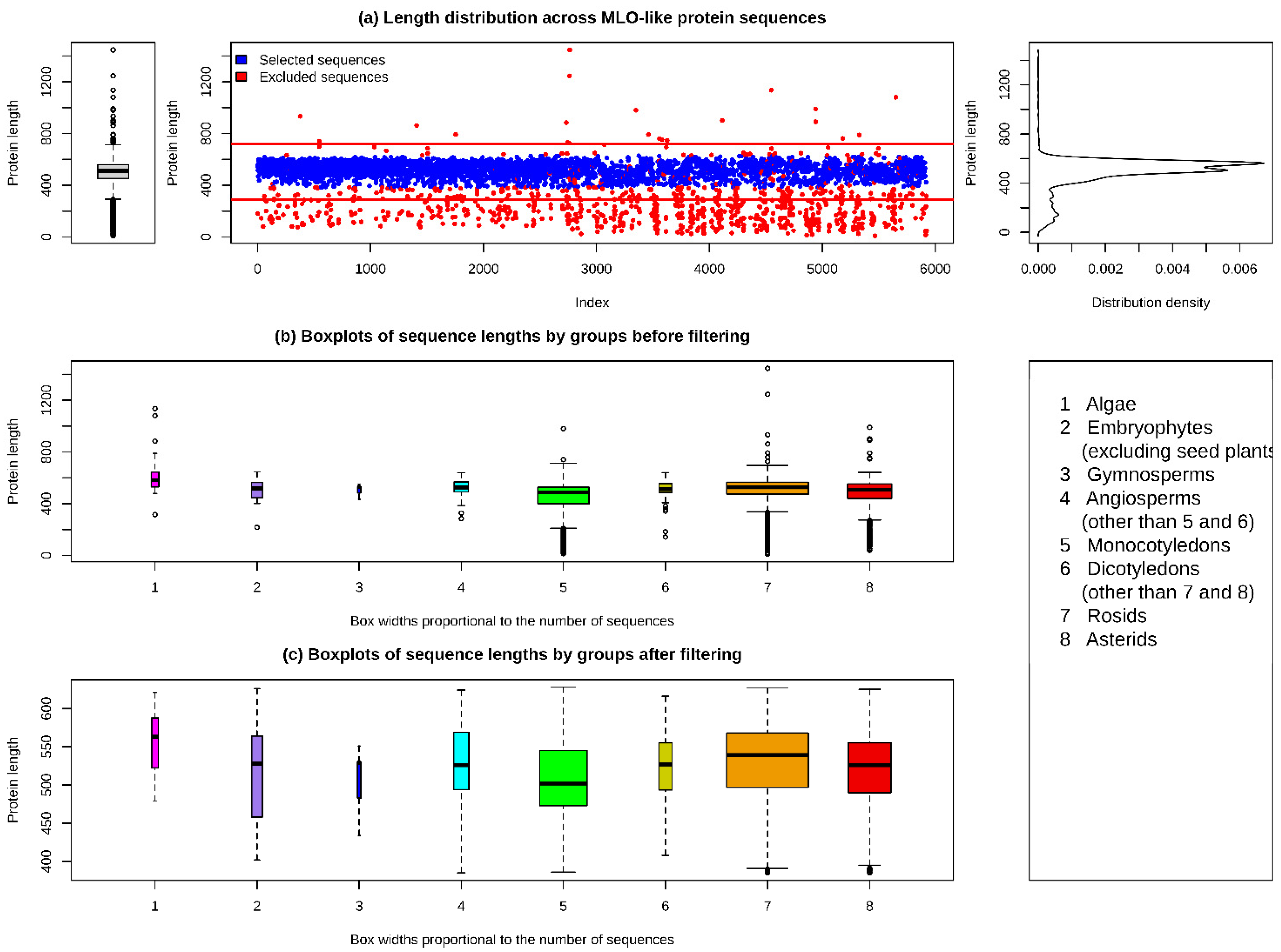 Plants 11 01588 g001