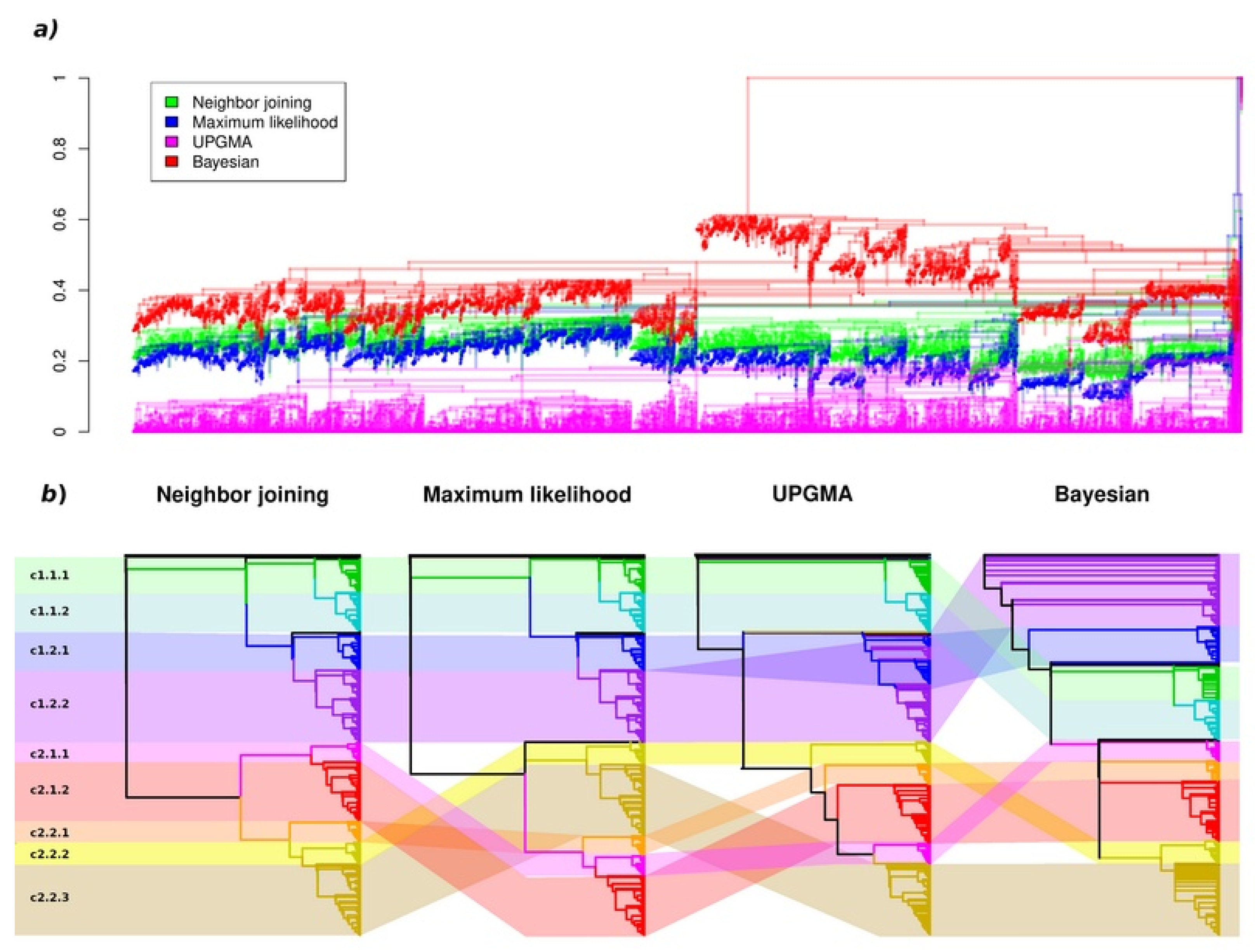 Plants 11 01588 g003