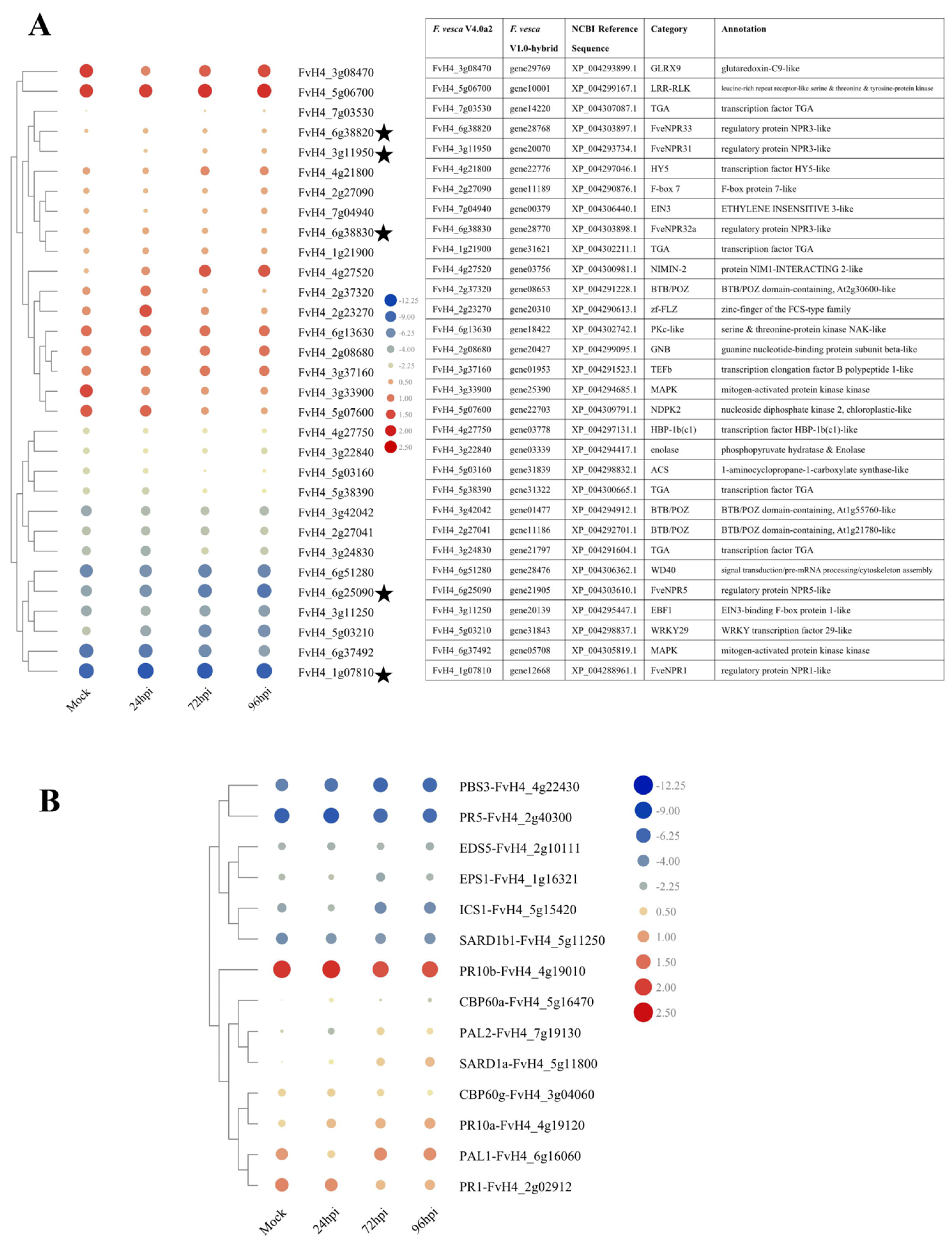 Plants 11 01589 g009