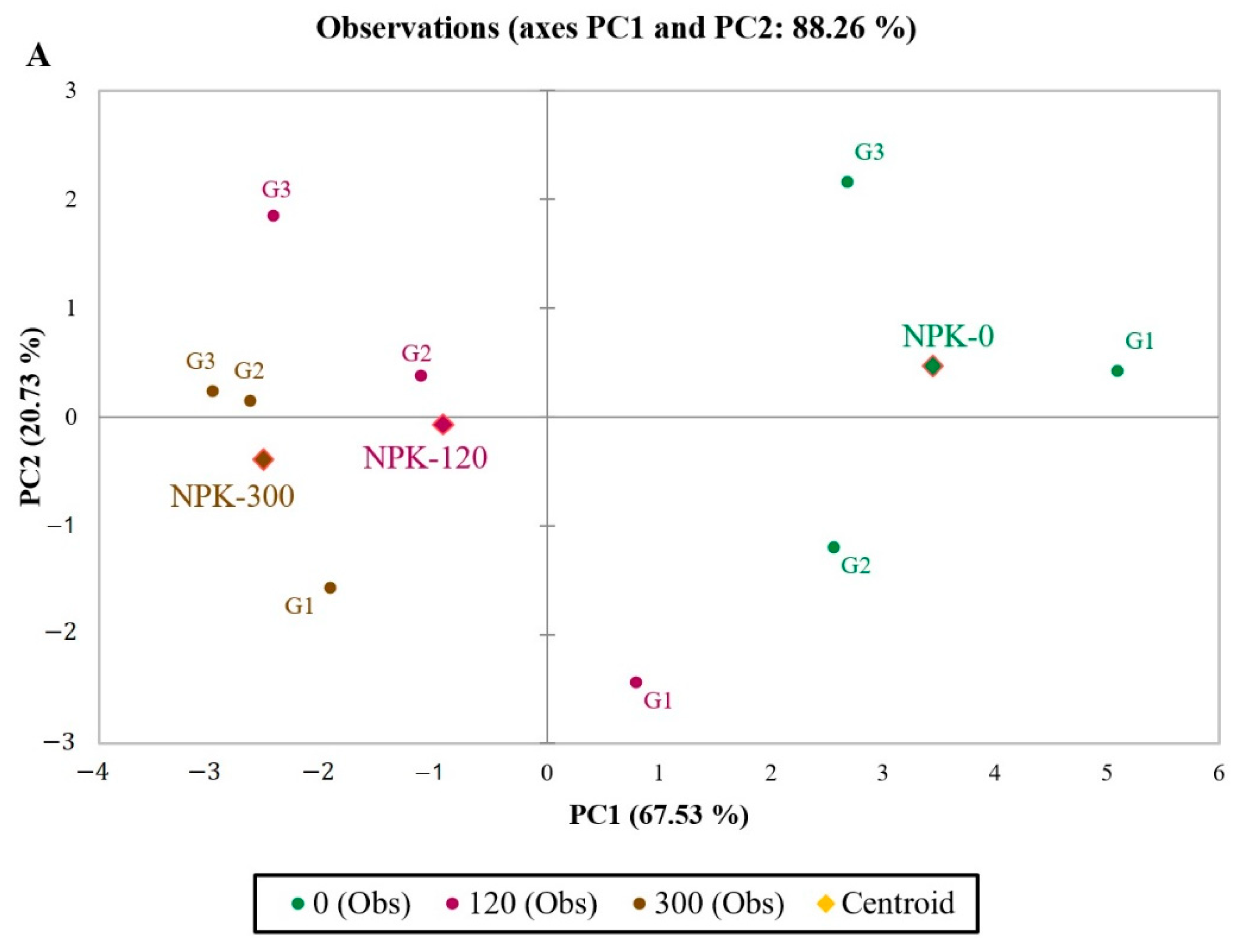 Plants 11 01593 g002a 550