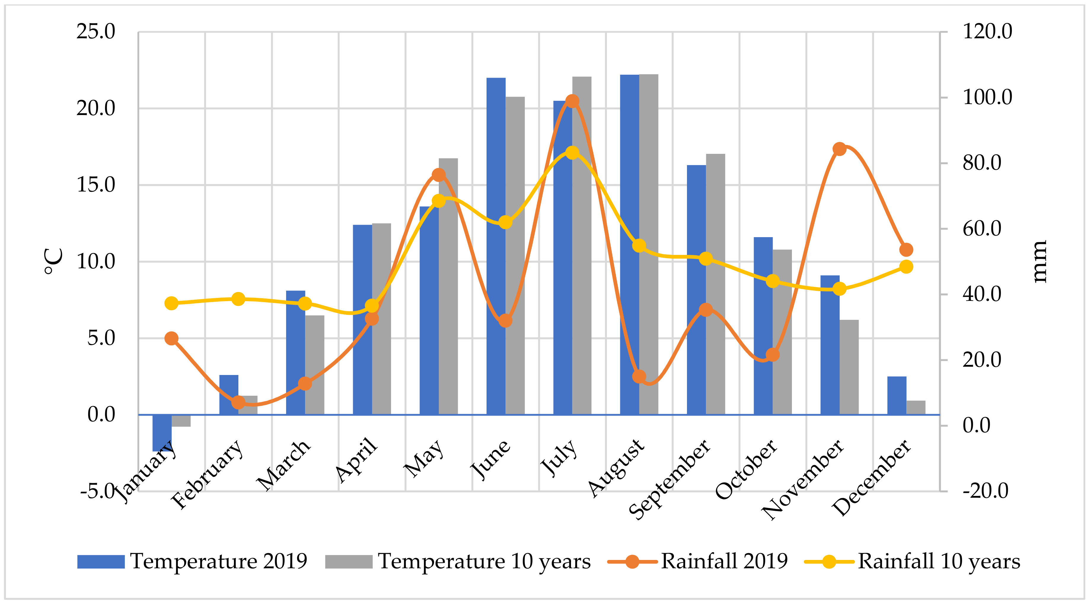 Plants 11 01593 g003 550