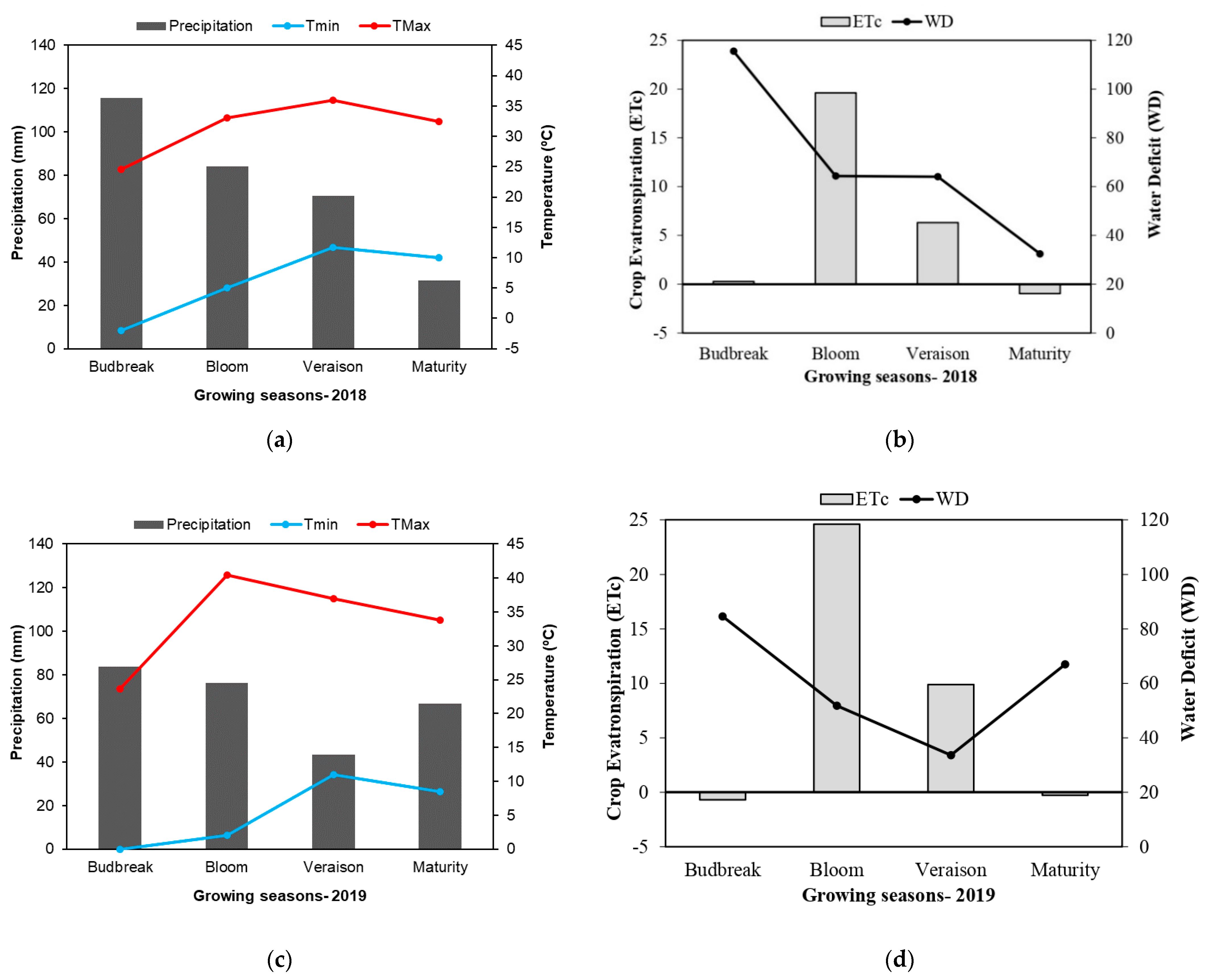 Plants 11 01594 g001