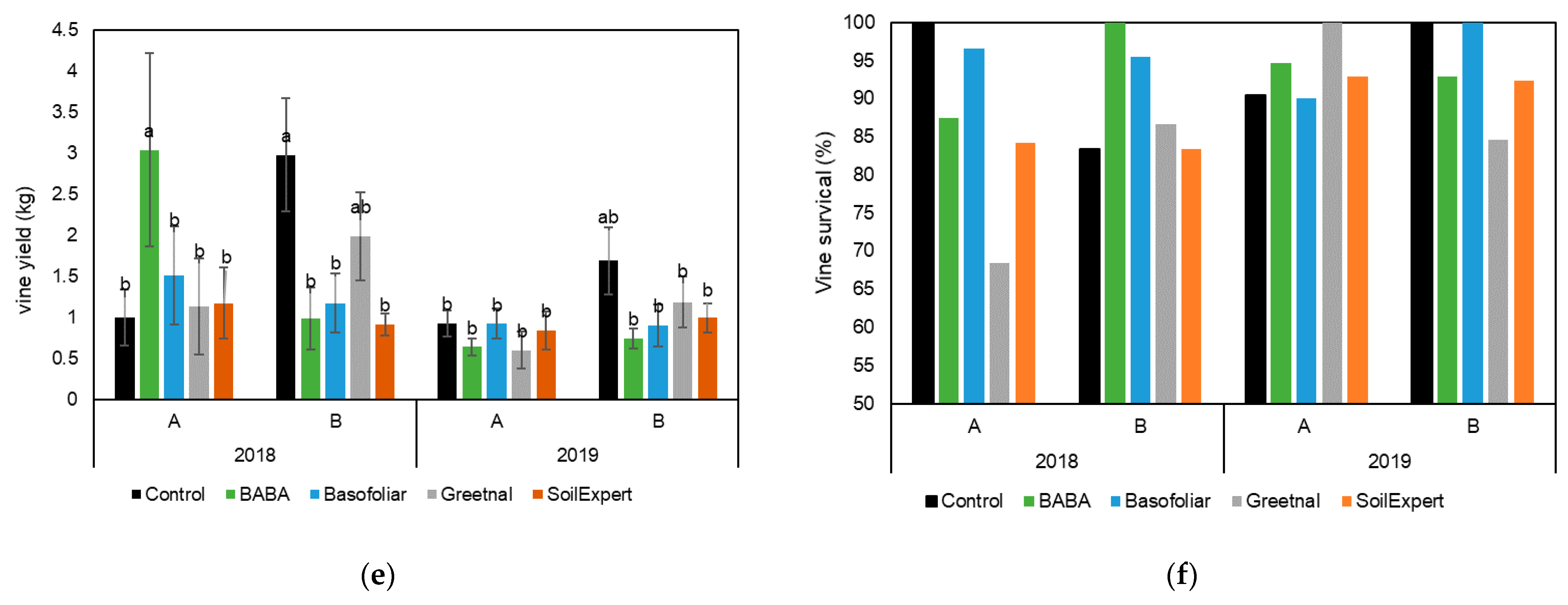 Plants 11 01594 g003b