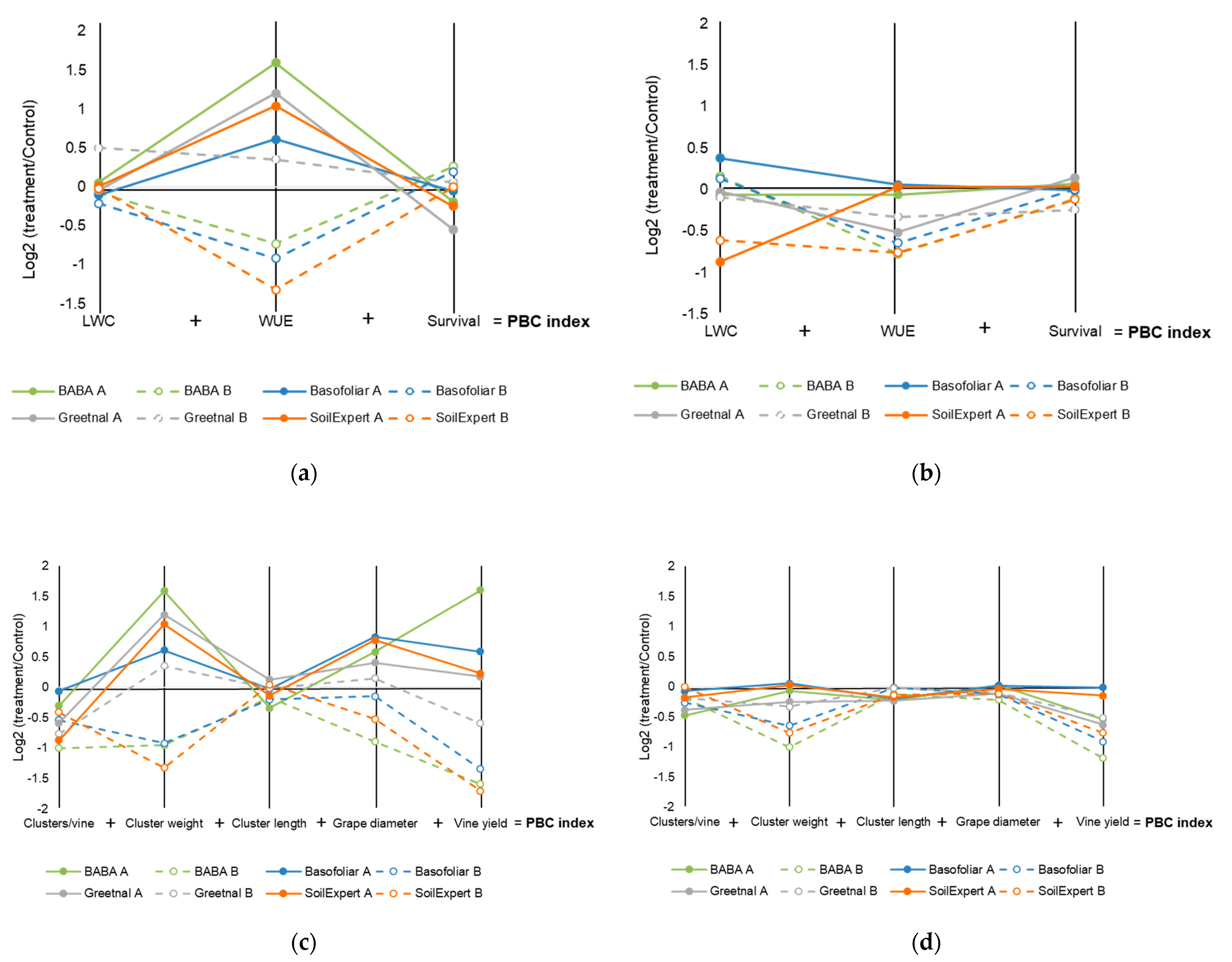 Plants 11 01594 g005