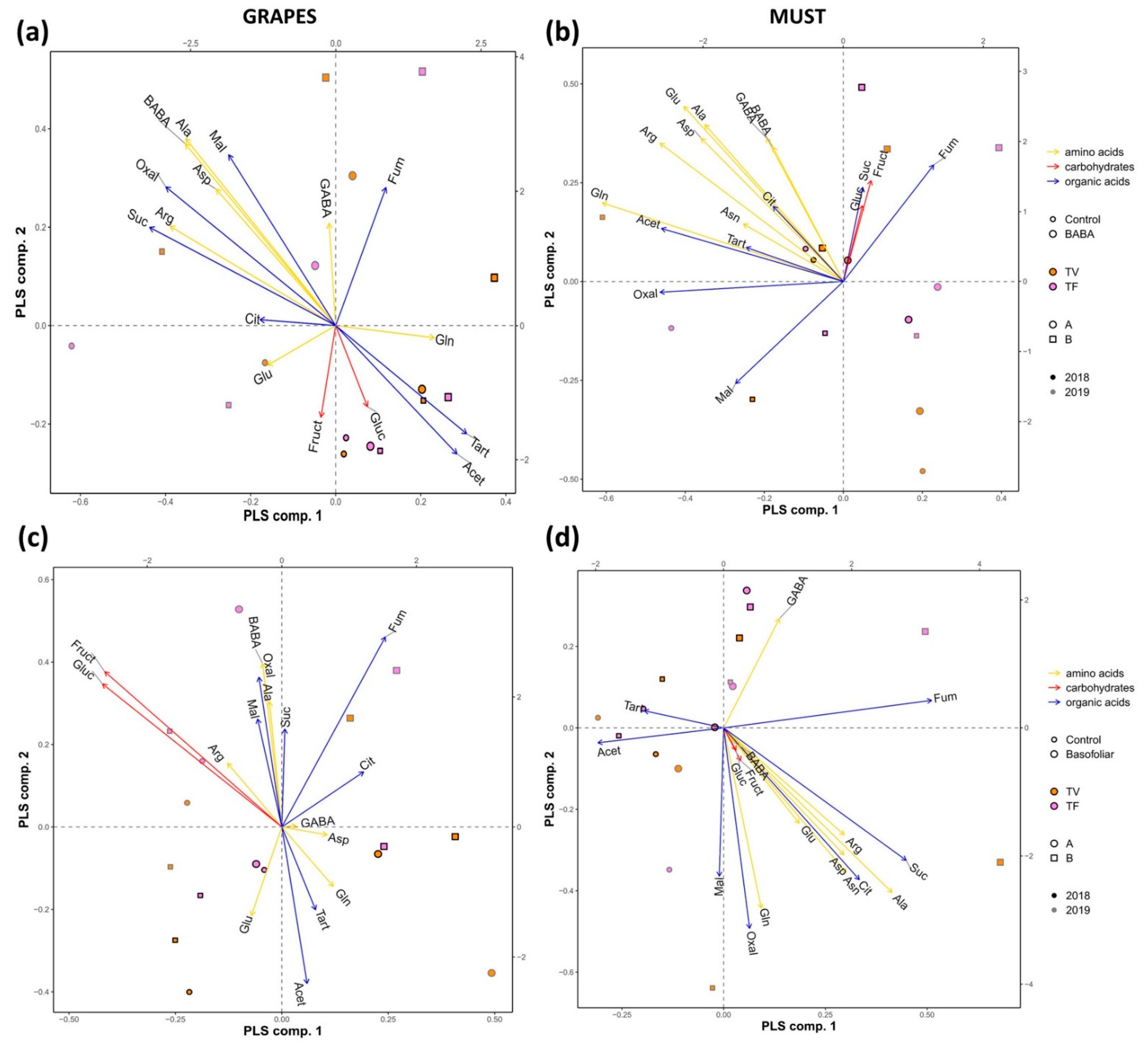 Plants 11 01594 g007a