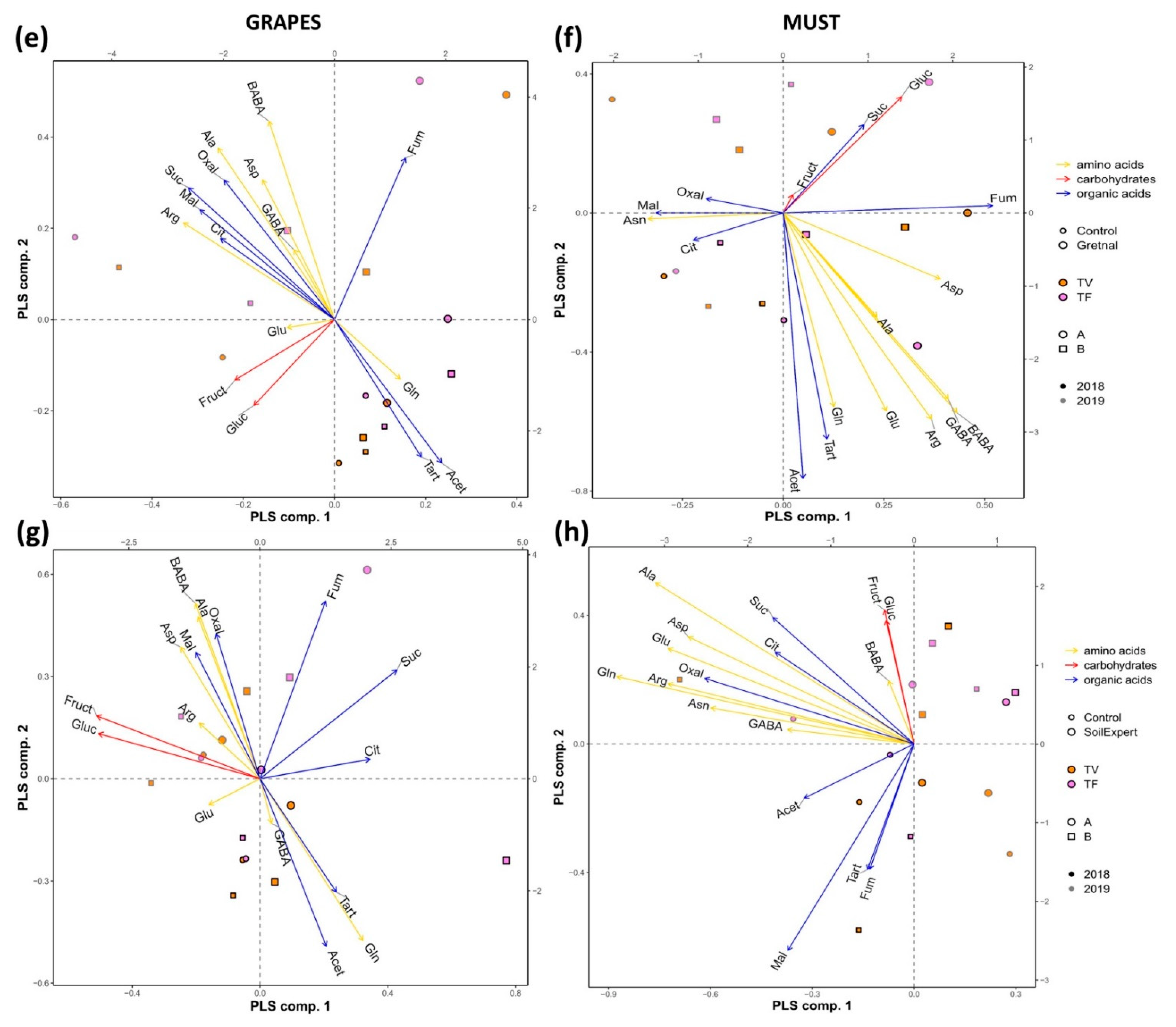 Plants 11 01594 g007b