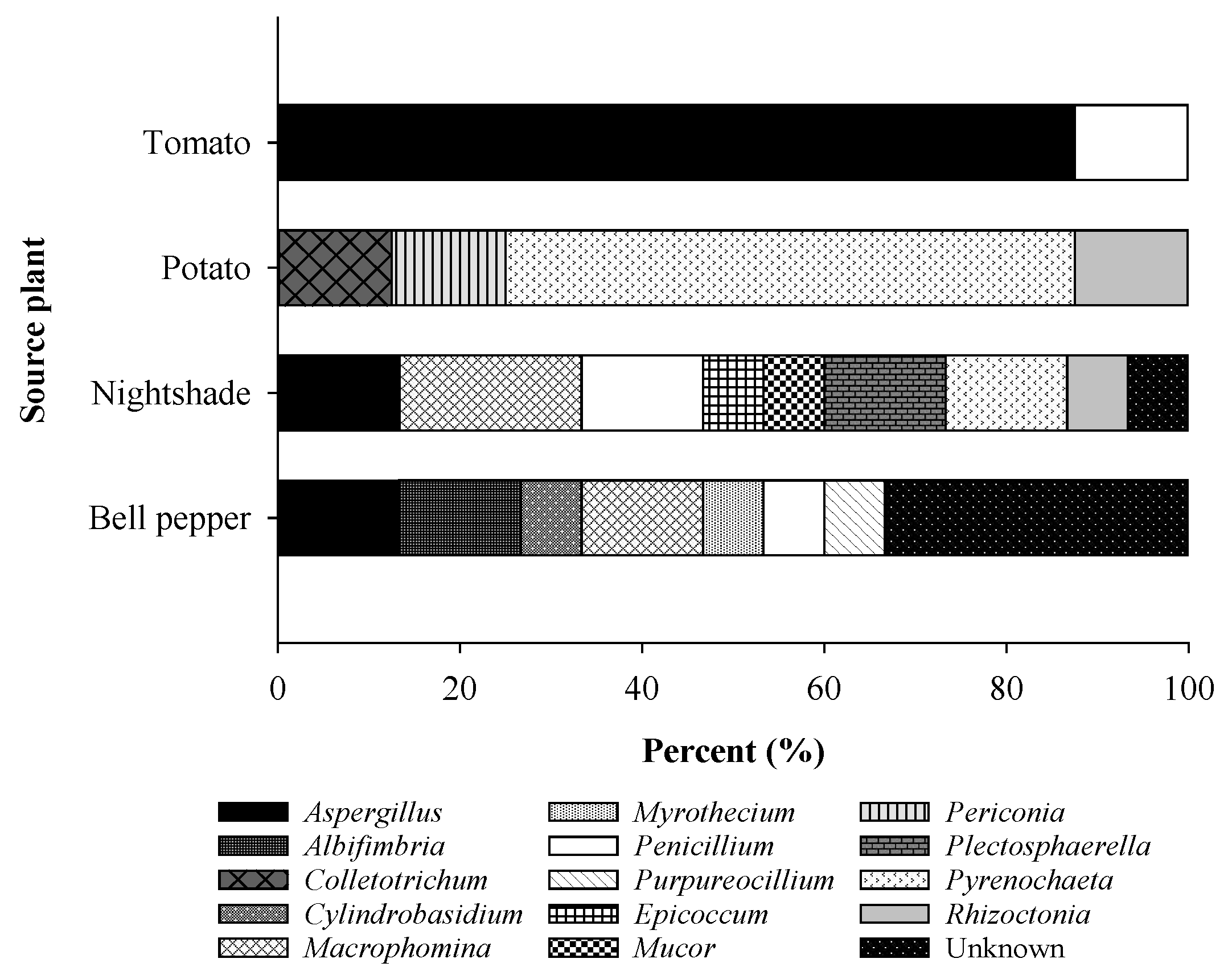 Plants 11 01605 g004 550