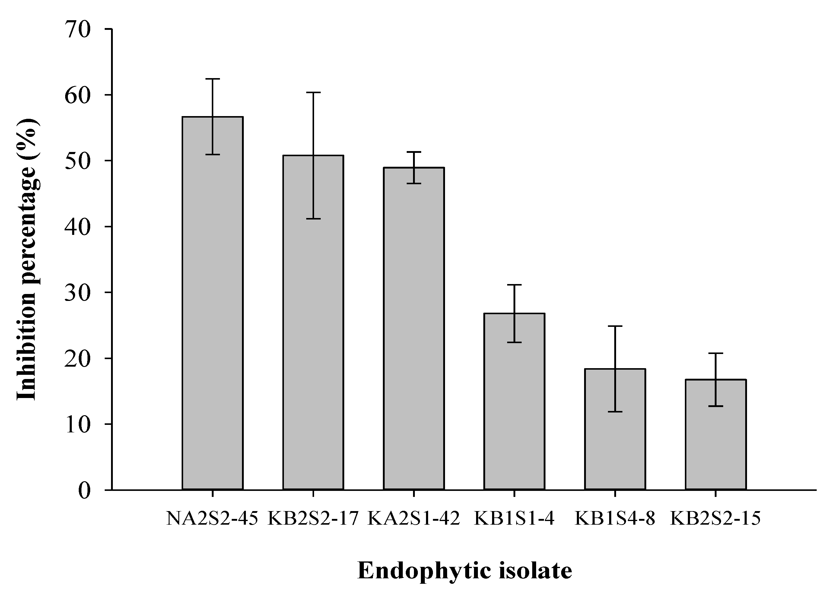 Plants 11 01605 g005 550