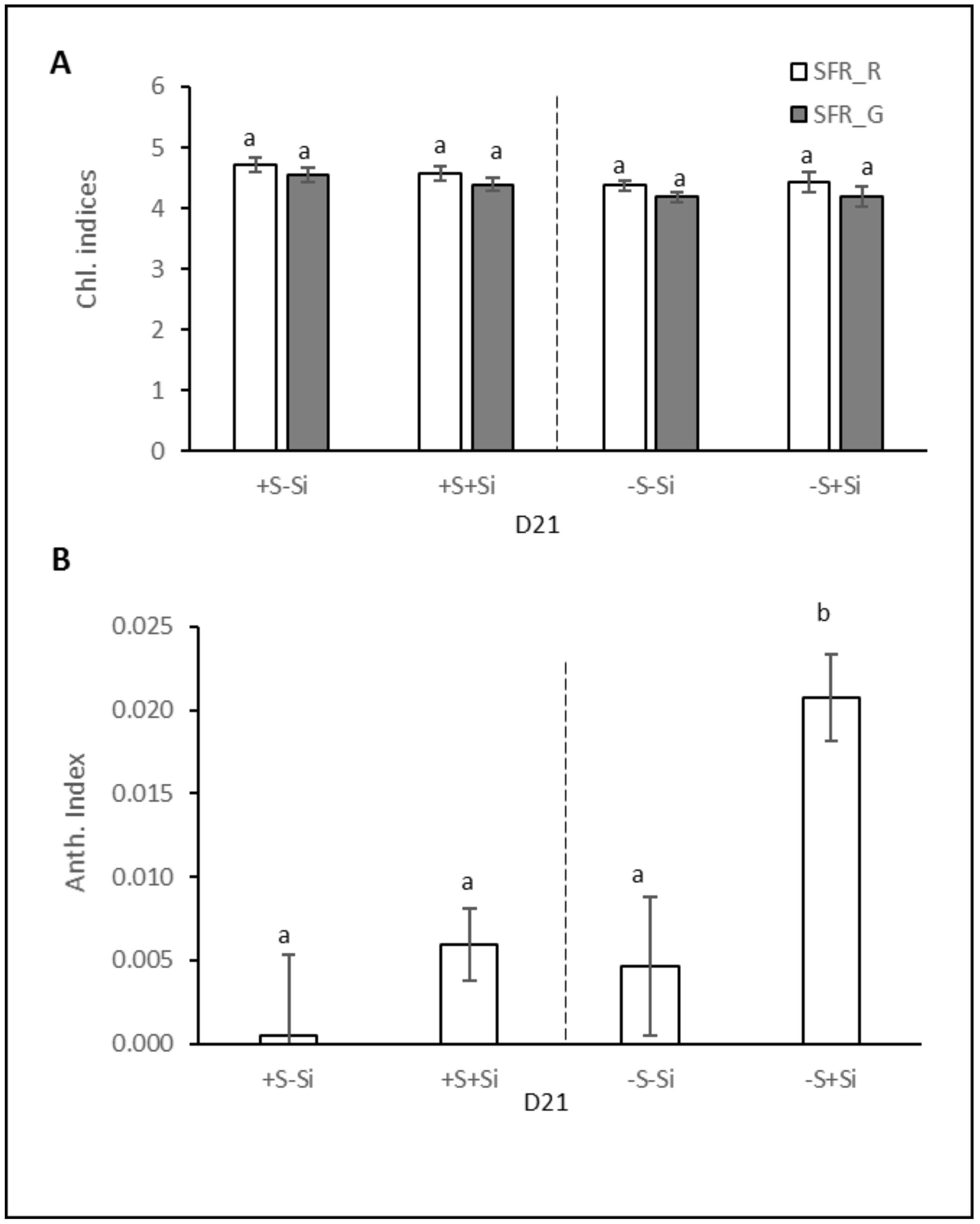 Plants 11 01606 g002