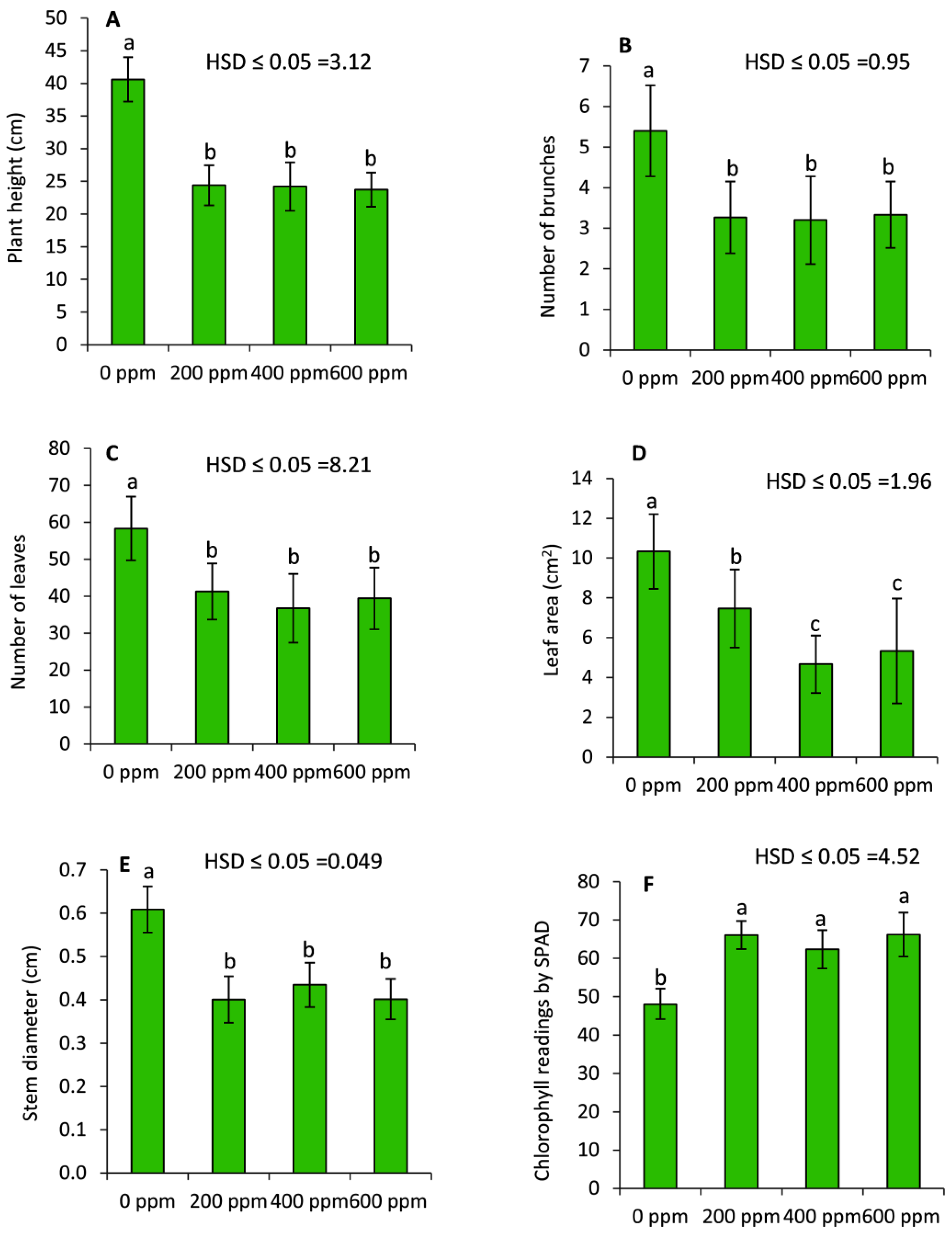Plants 11 01607 g001 550