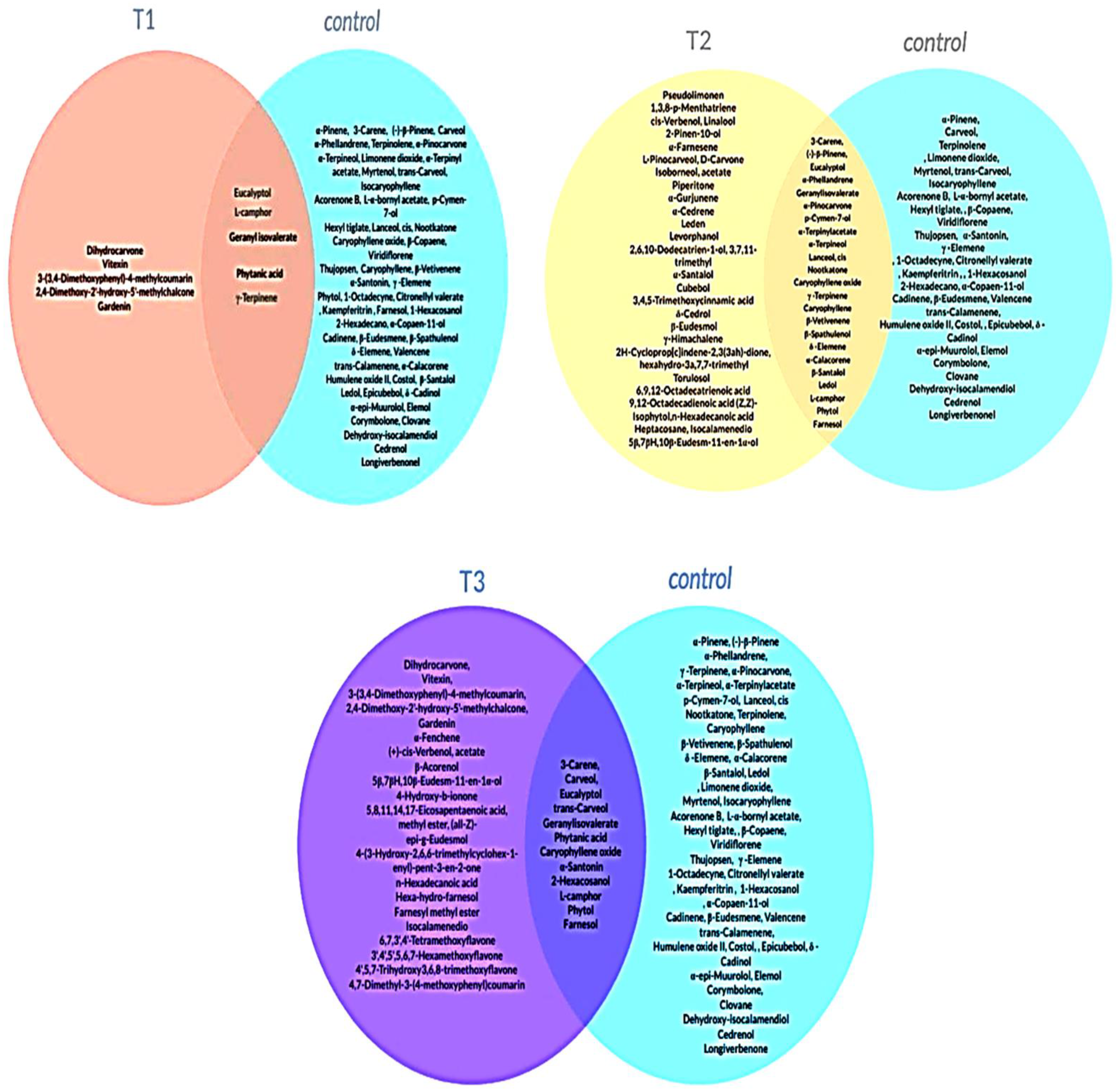 Plants 11 01607 g003 550