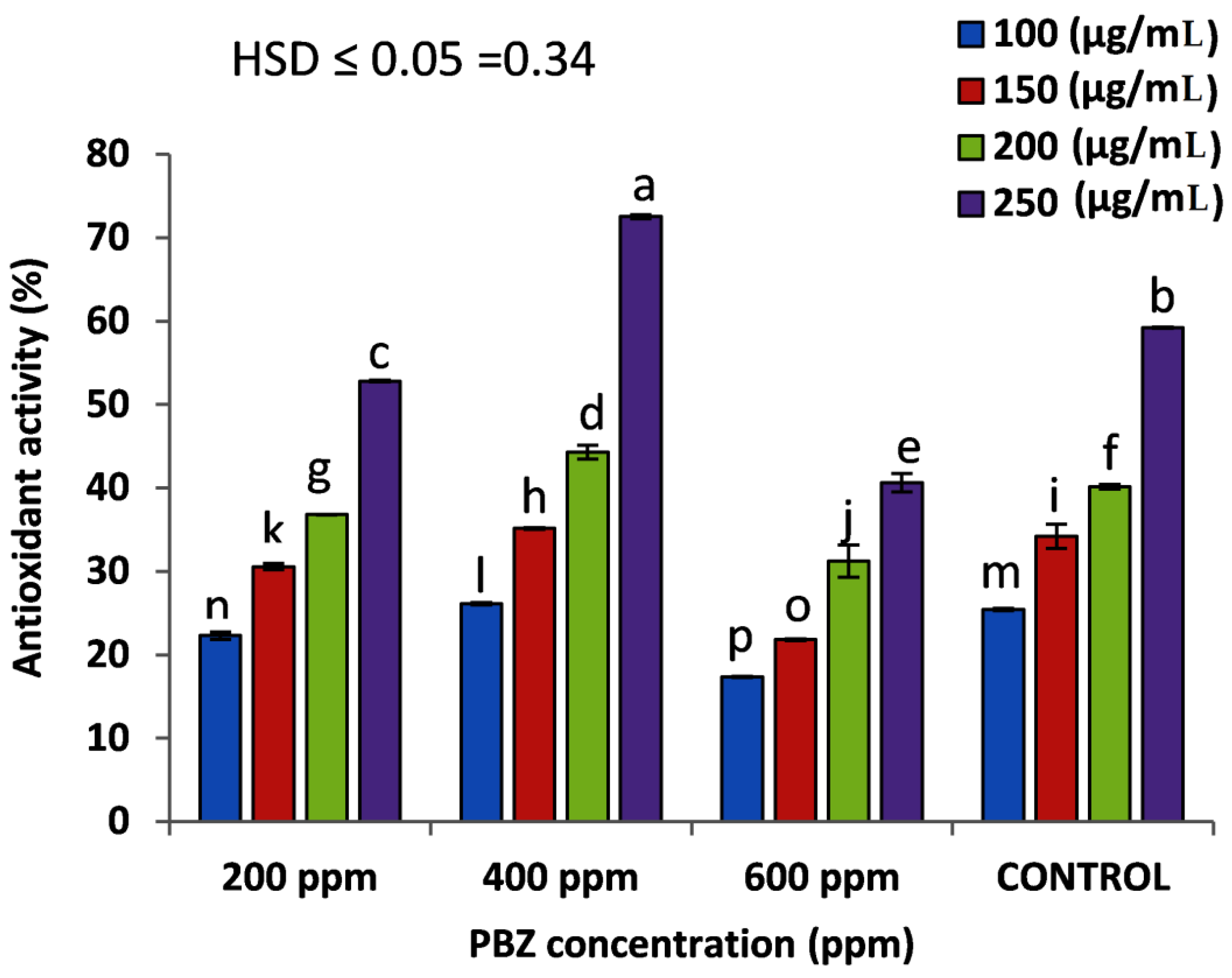 Plants 11 01607 g005 550