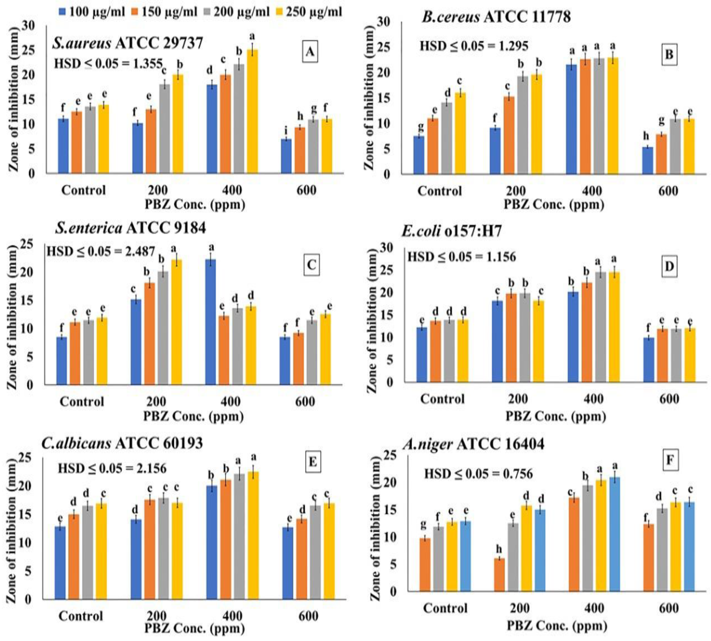 Plants 11 01607 g006 550