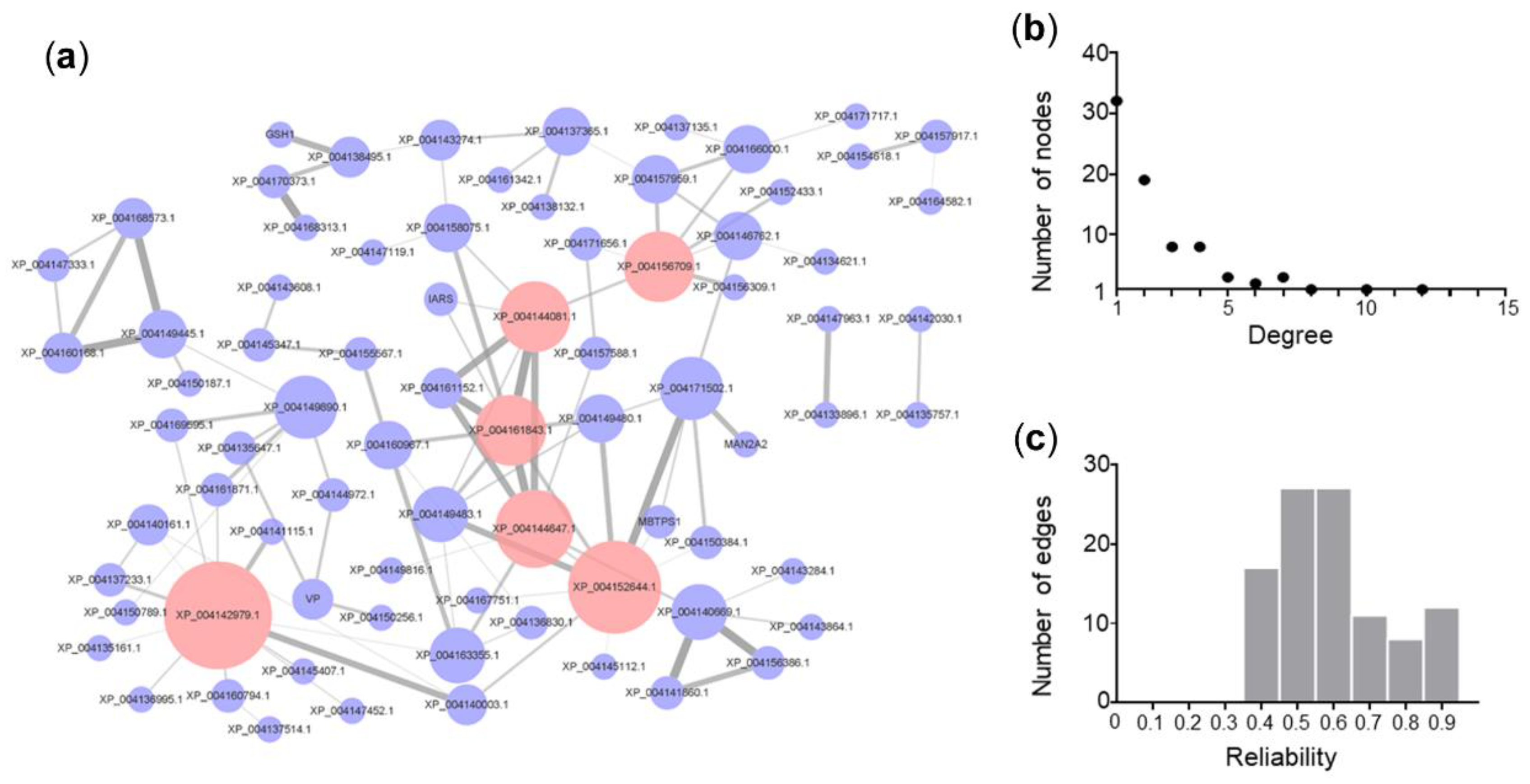 Plants 11 01609 g001 550