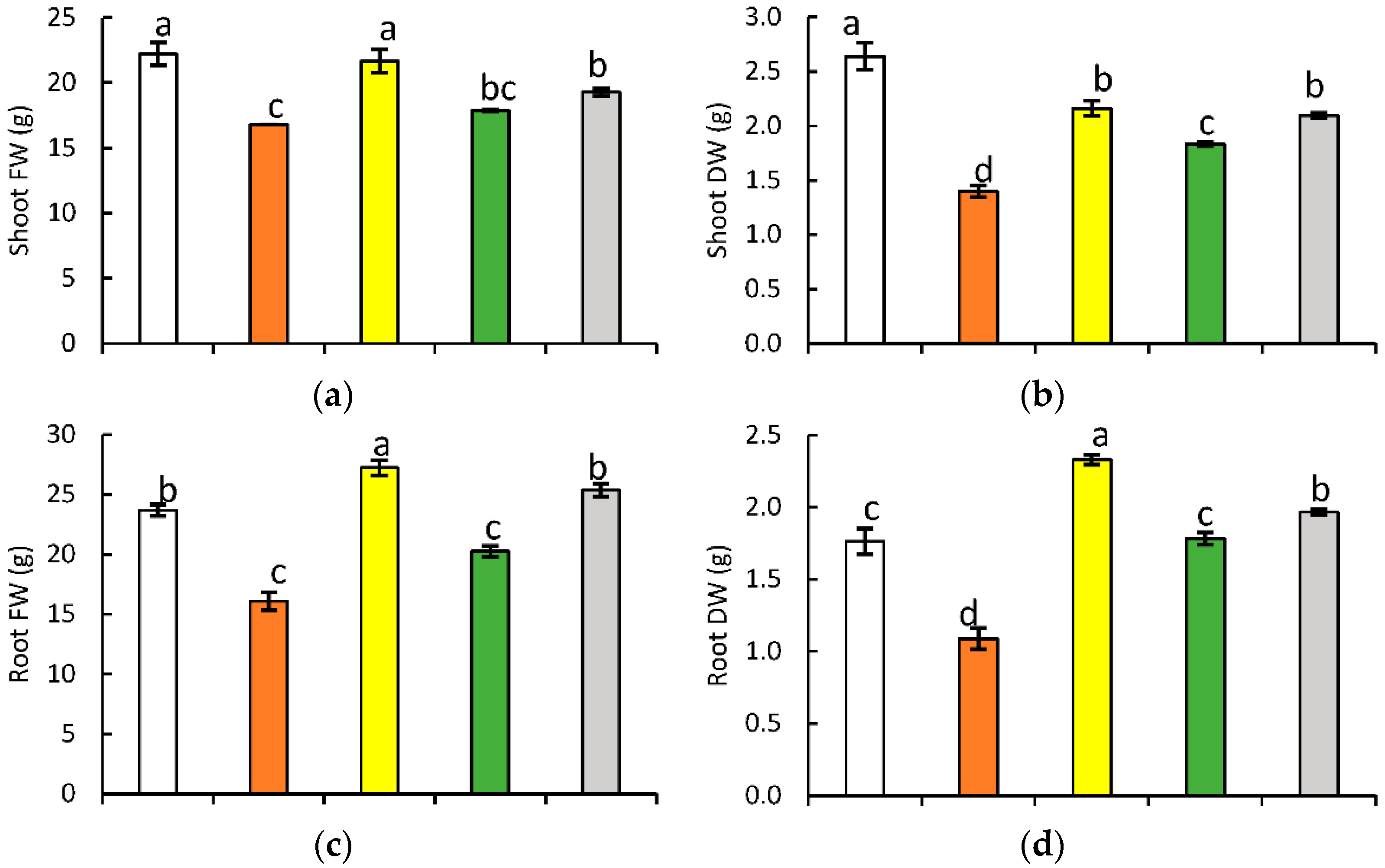 Plants 11 01610 g001a
