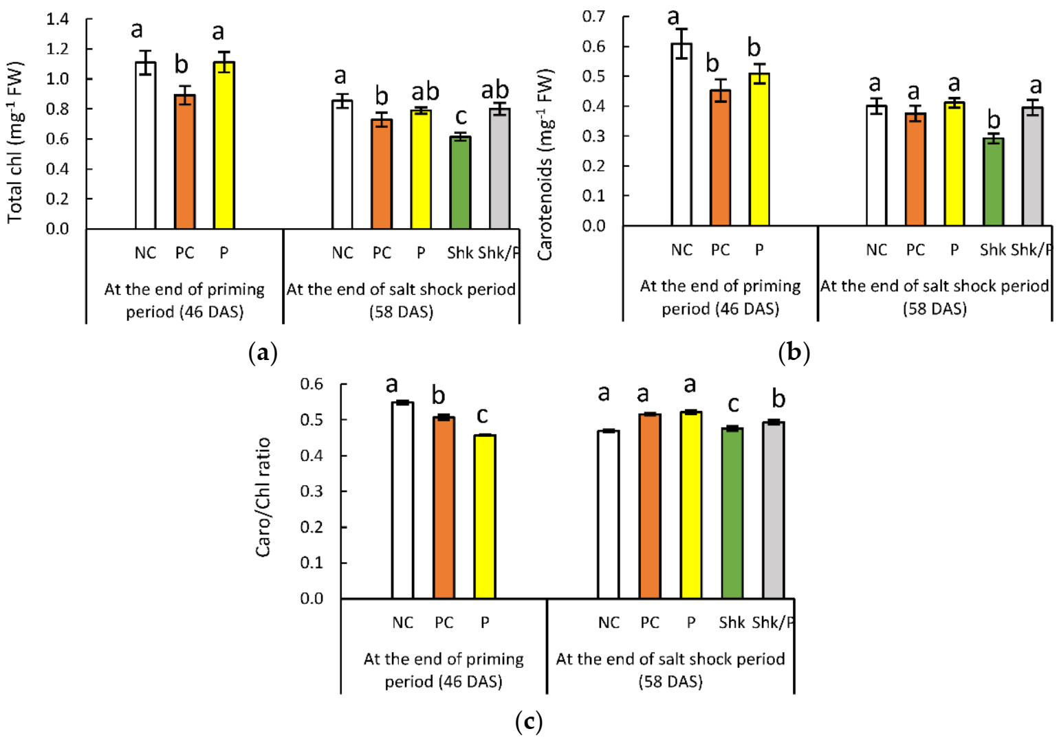 Plants 11 01610 g002